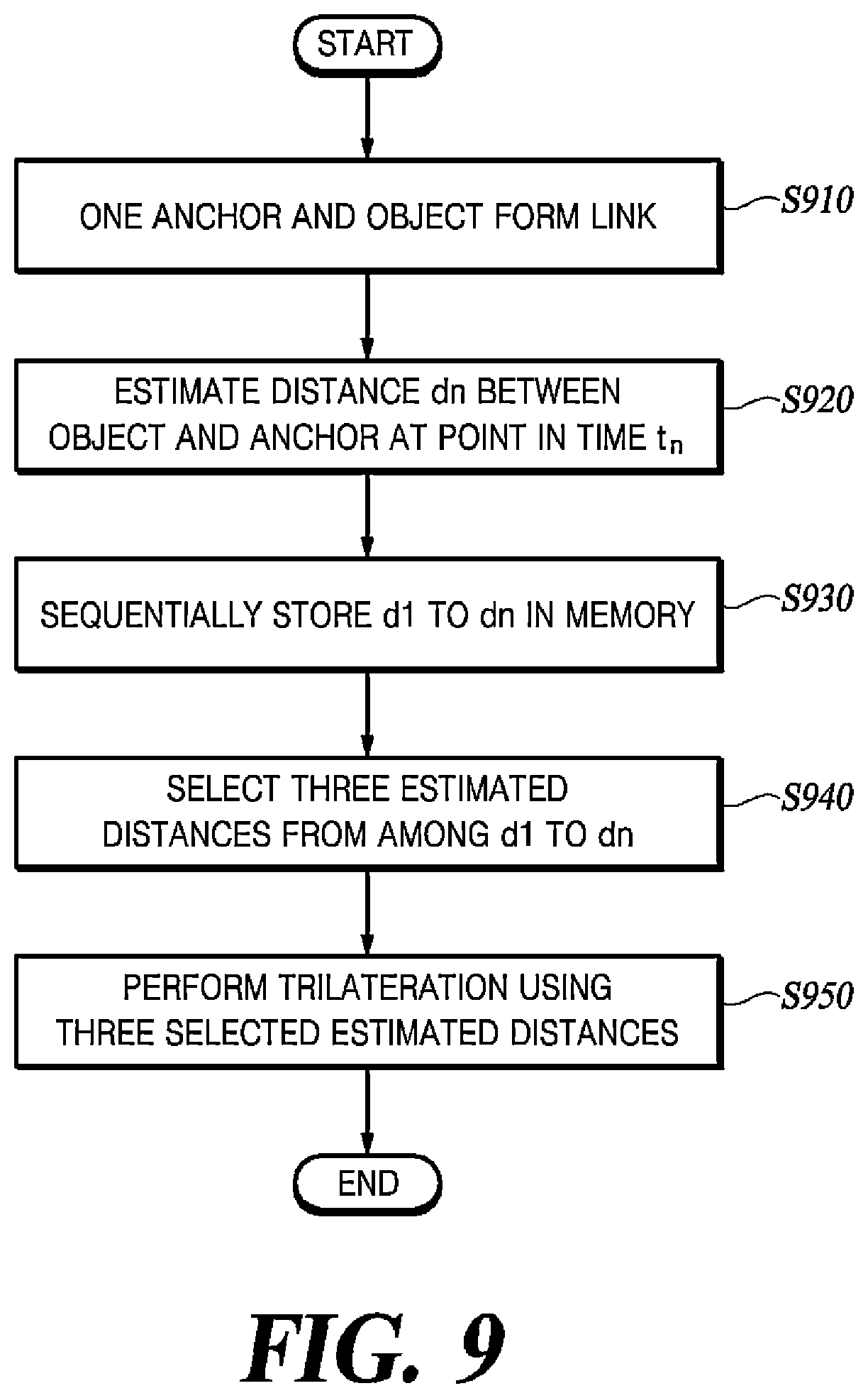 Patent US12504500 Figure 9 – Method and apparatus for smart anchor-based position estimation