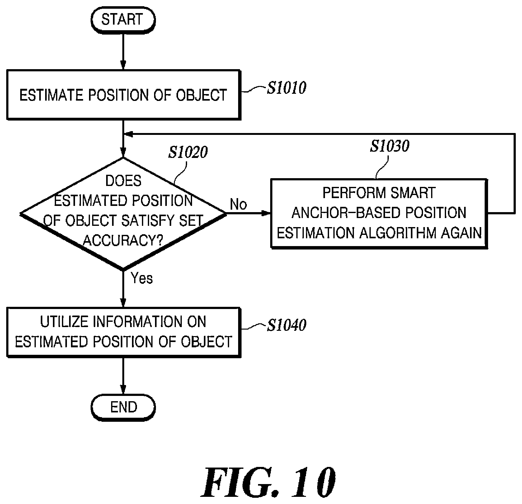 Patent US12504500 Figure 10 – Method and apparatus for smart anchor-based position estimation