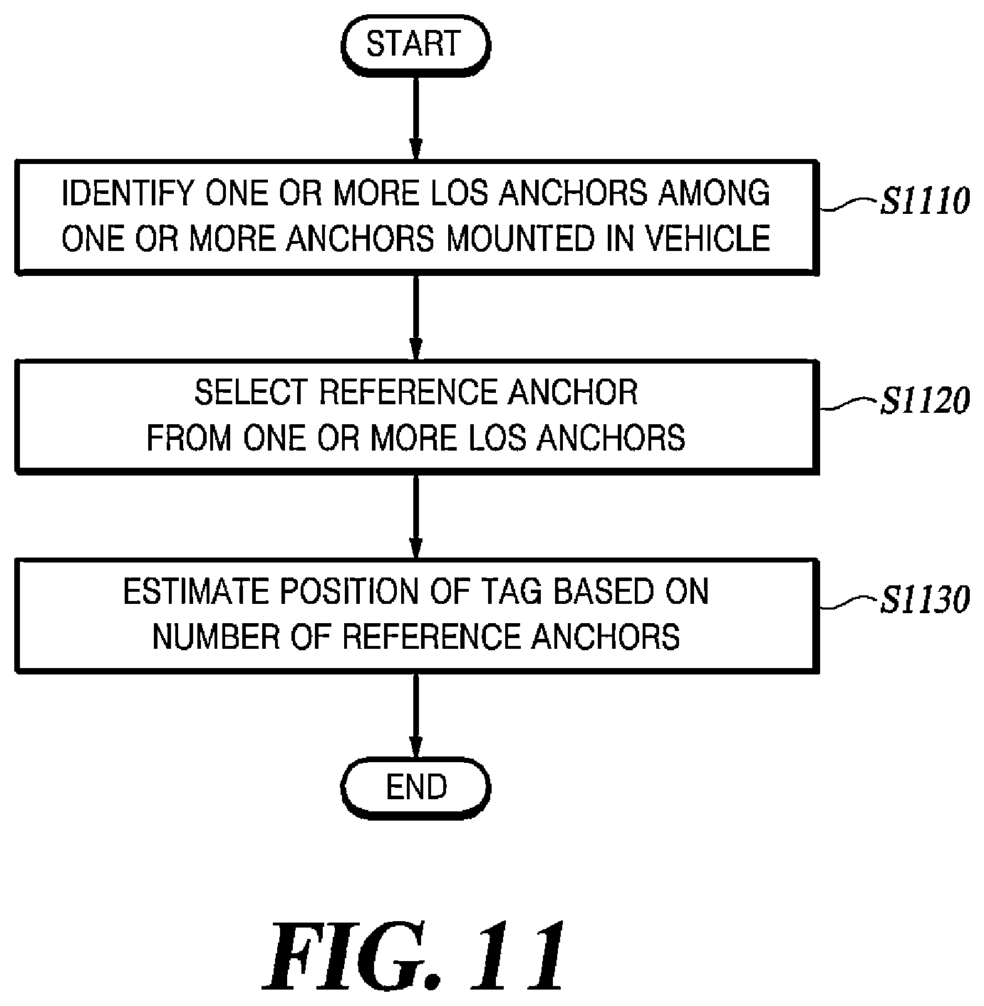 Patent US12504500 Figure 11 – Method and apparatus for smart anchor-based position estimation