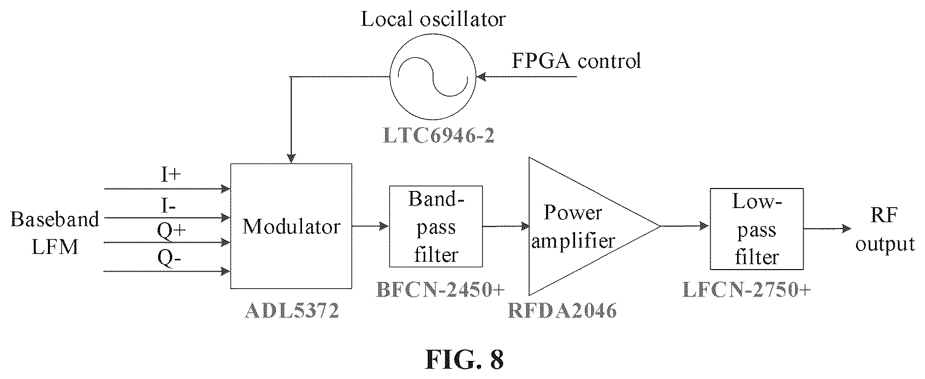 Patent US12504506 Figure 5 – Harmonic radar based on field programmable gate array (FPGA) and deep learning