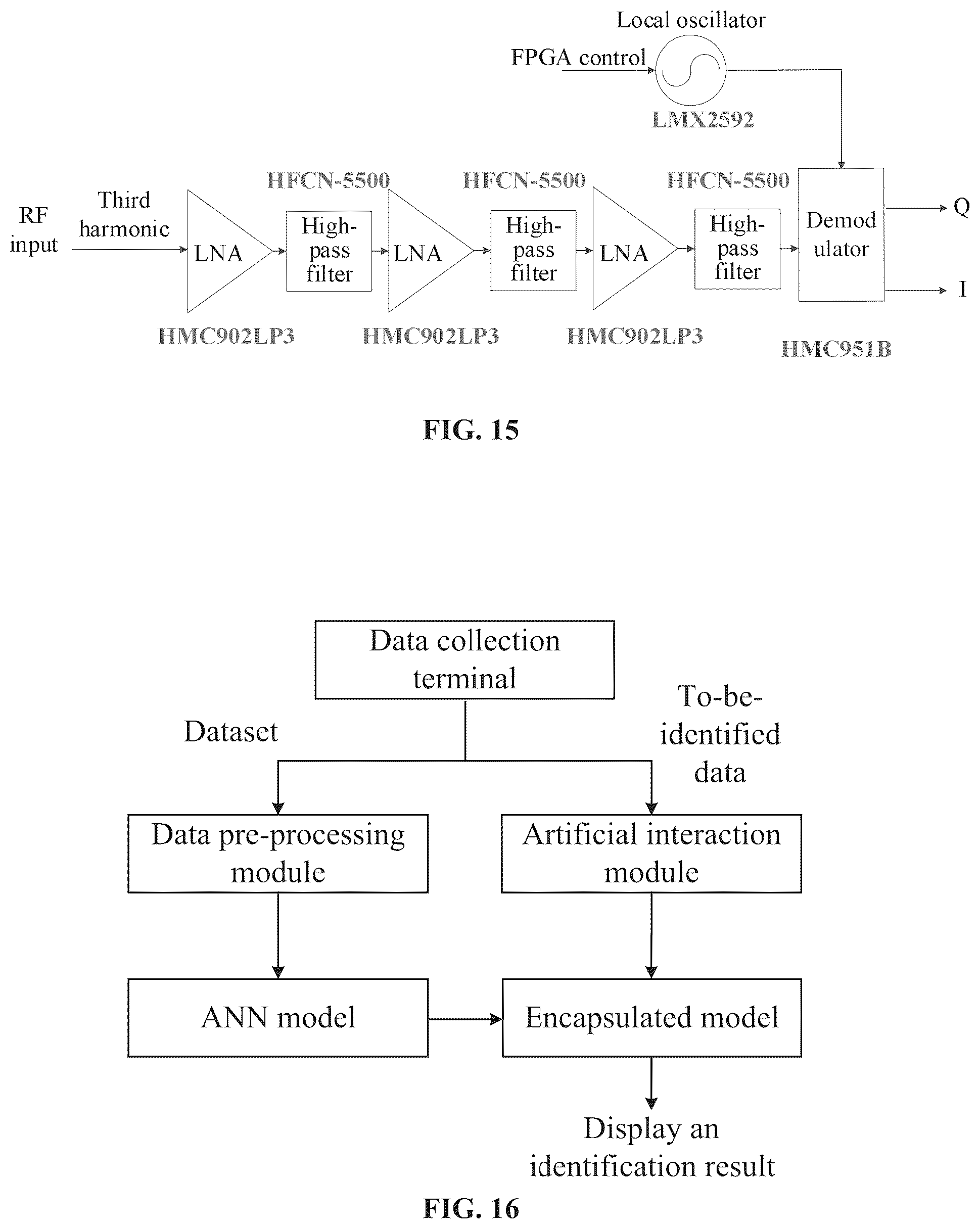 Patent US12504506 Figure 9 – Harmonic radar based on field programmable gate array (FPGA) and deep learning