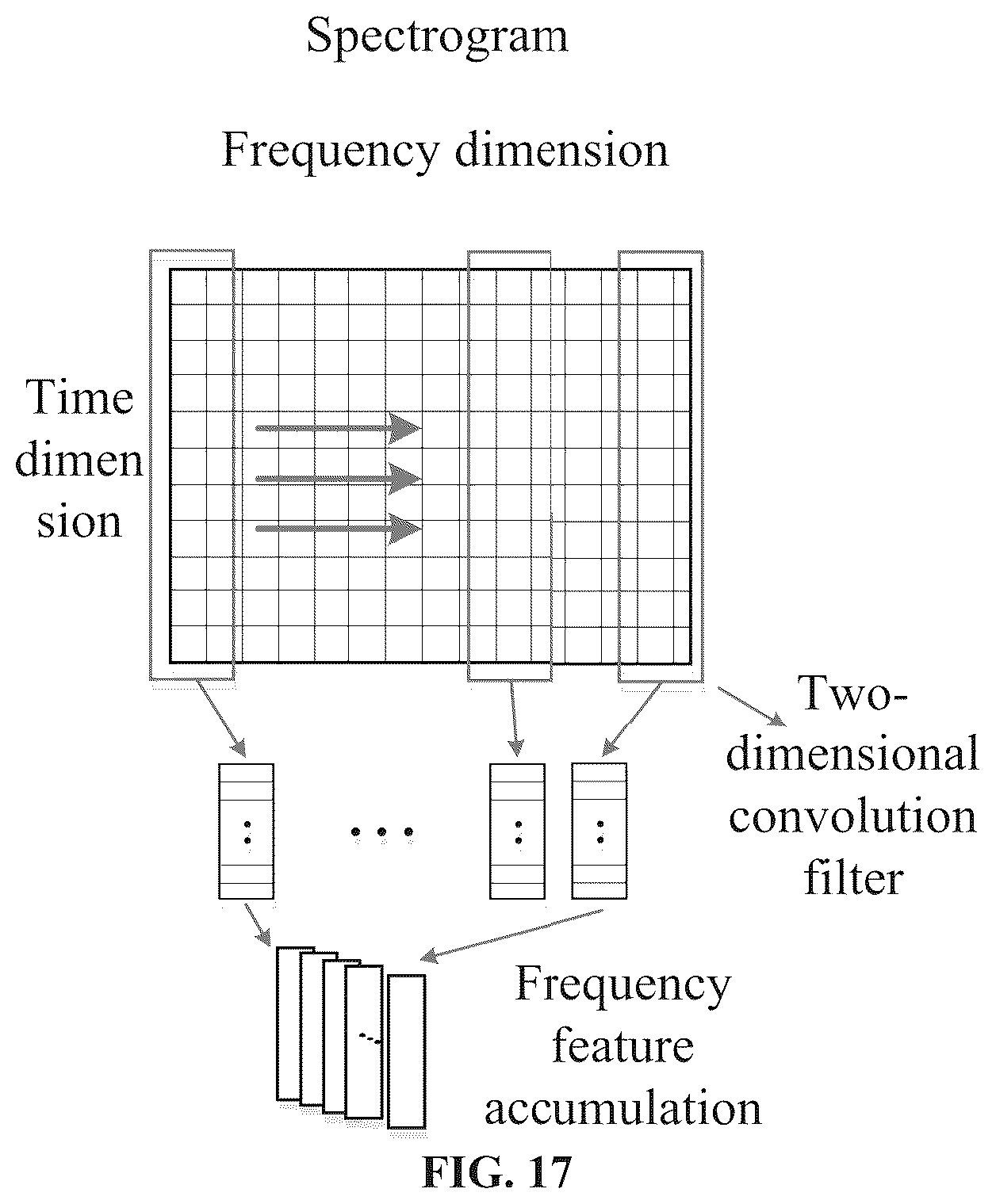 Patent US12504506 Figure 10 – Harmonic radar based on field programmable gate array (FPGA) and deep learning