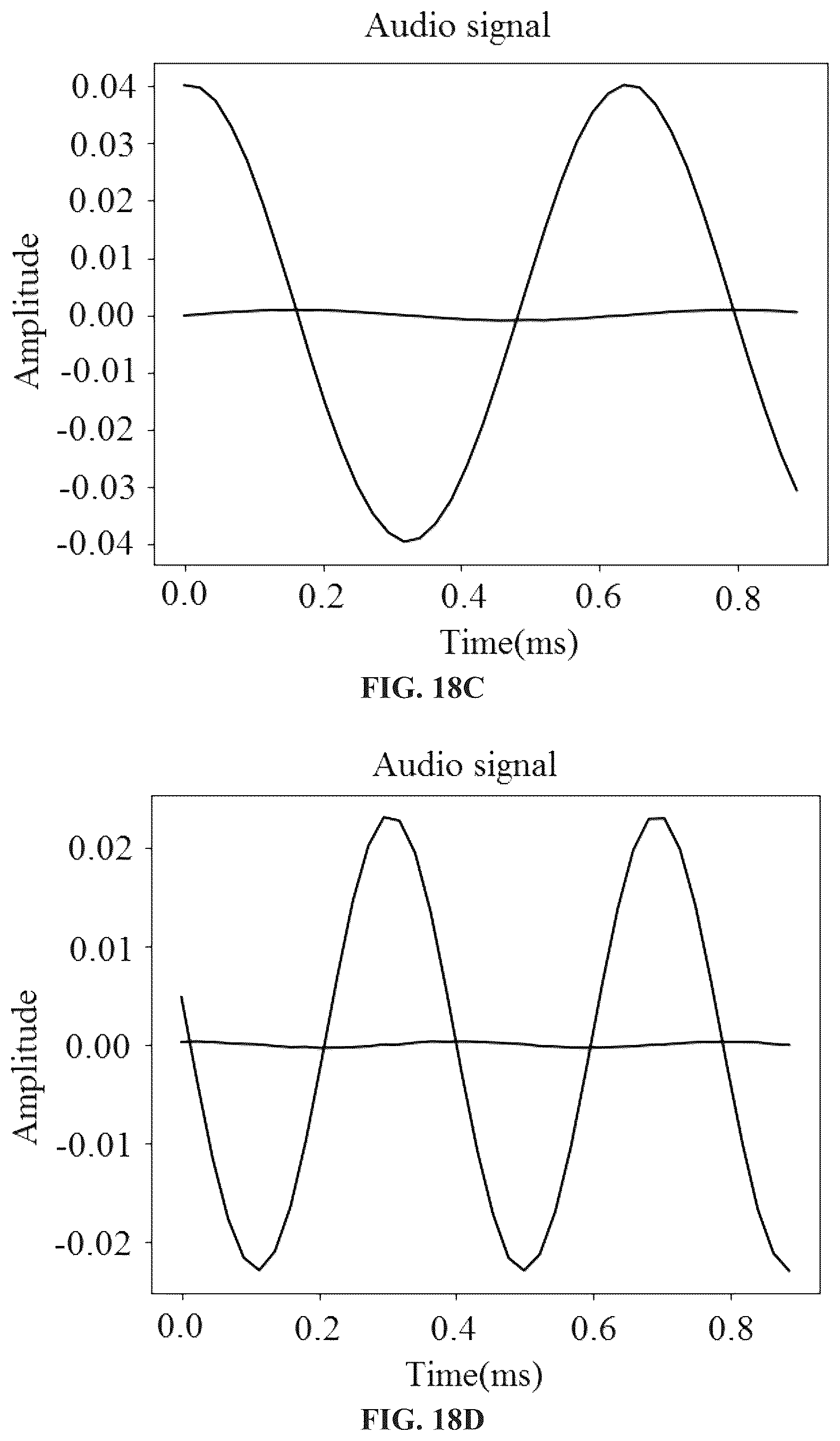 Patent US12504506 Figure 12 – Harmonic radar based on field programmable gate array (FPGA) and deep learning