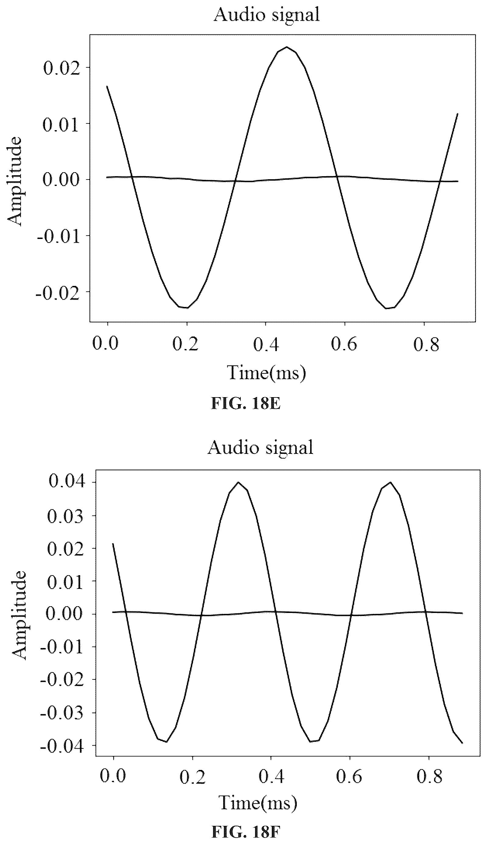Patent US12504506 Figure 13 – Harmonic radar based on field programmable gate array (FPGA) and deep learning