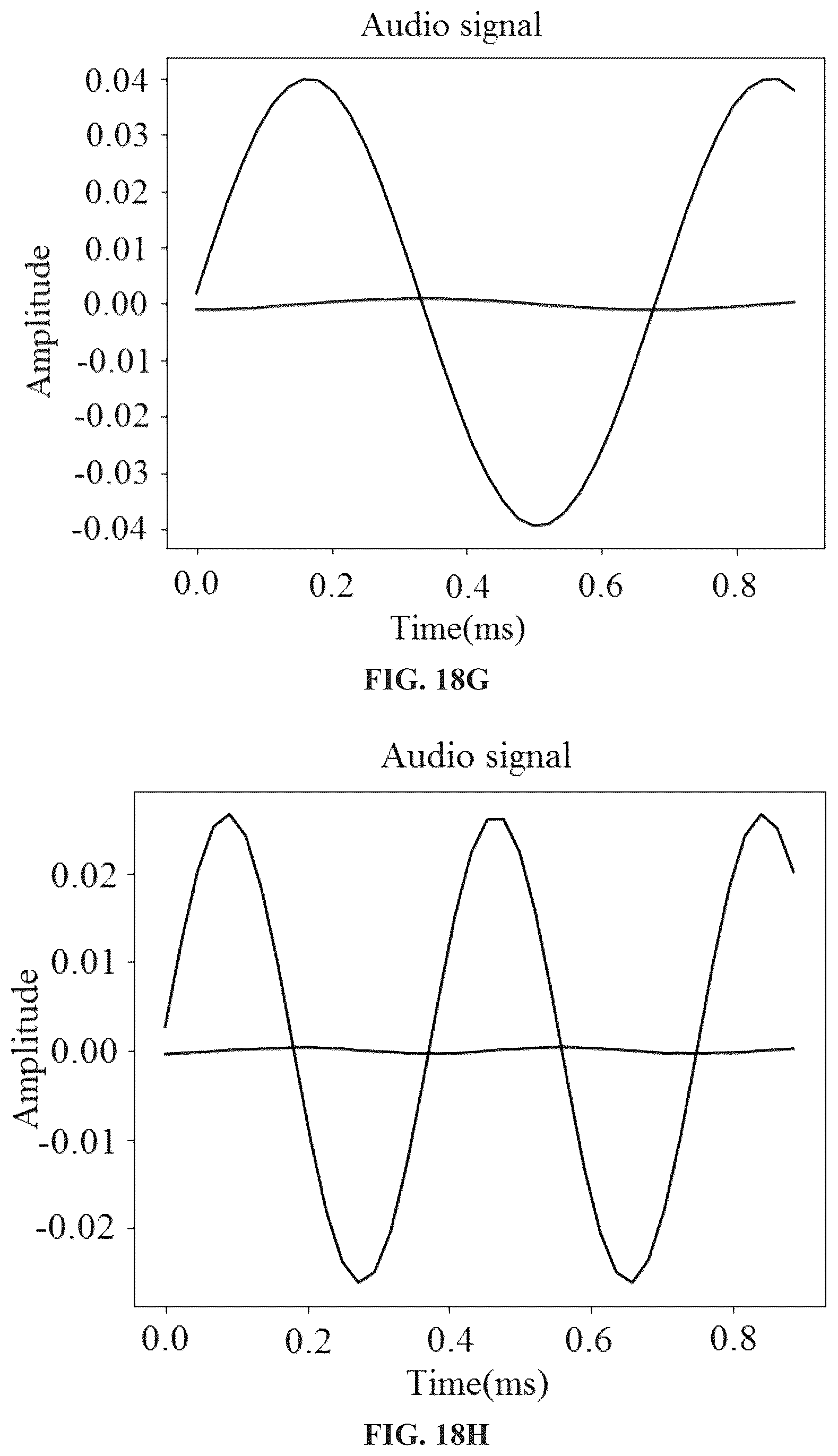 Patent US12504506 Figure 14 – Harmonic radar based on field programmable gate array (FPGA) and deep learning