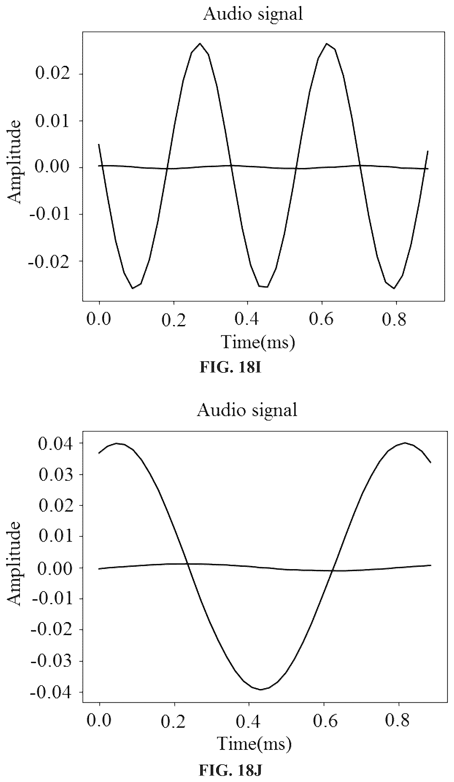 Patent US12504506 Figure 15 – Harmonic radar based on field programmable gate array (FPGA) and deep learning