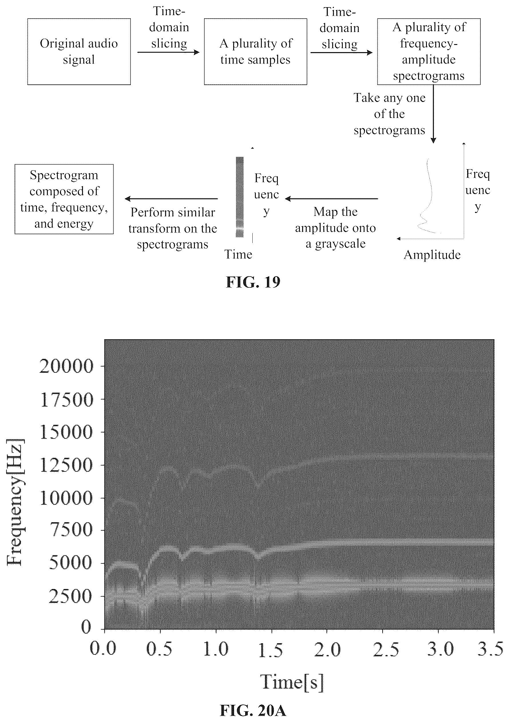 Patent US12504506 Figure 16 – Harmonic radar based on field programmable gate array (FPGA) and deep learning
