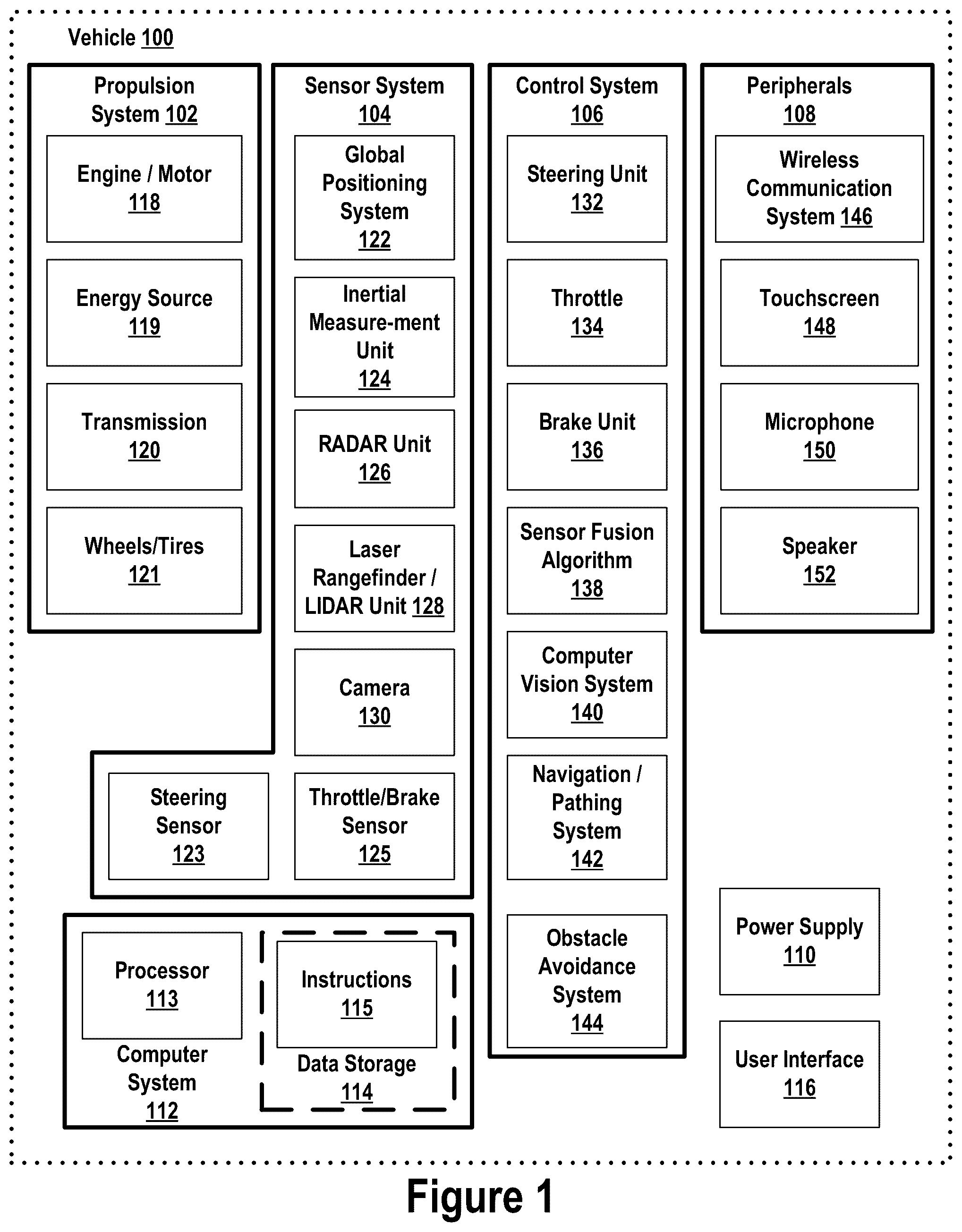 Patent US12504507 Figure 1 – Signal processing for near-field radar