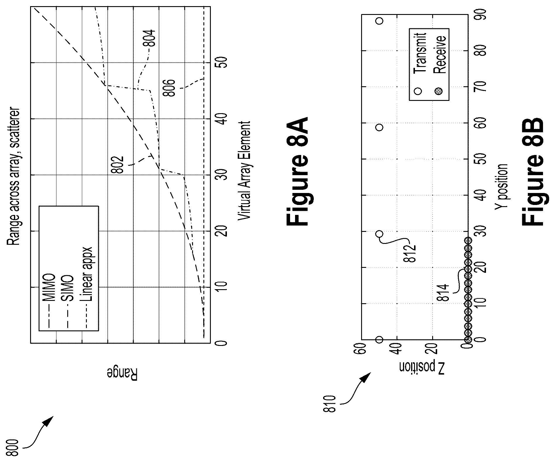 Patent US12504507 Figure 10 – Signal processing for near-field radar