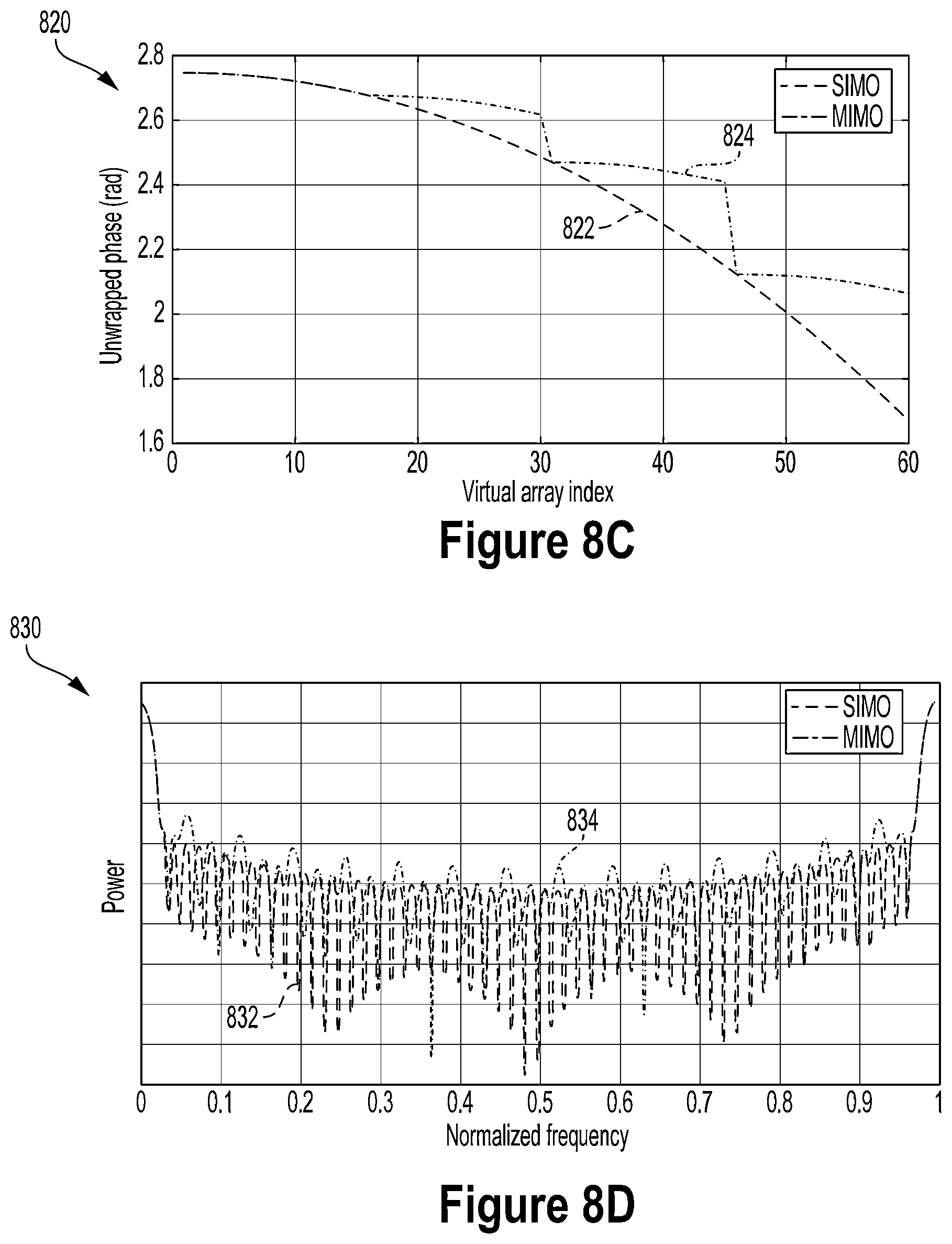 Patent US12504507 Figure 11 – Signal processing for near-field radar