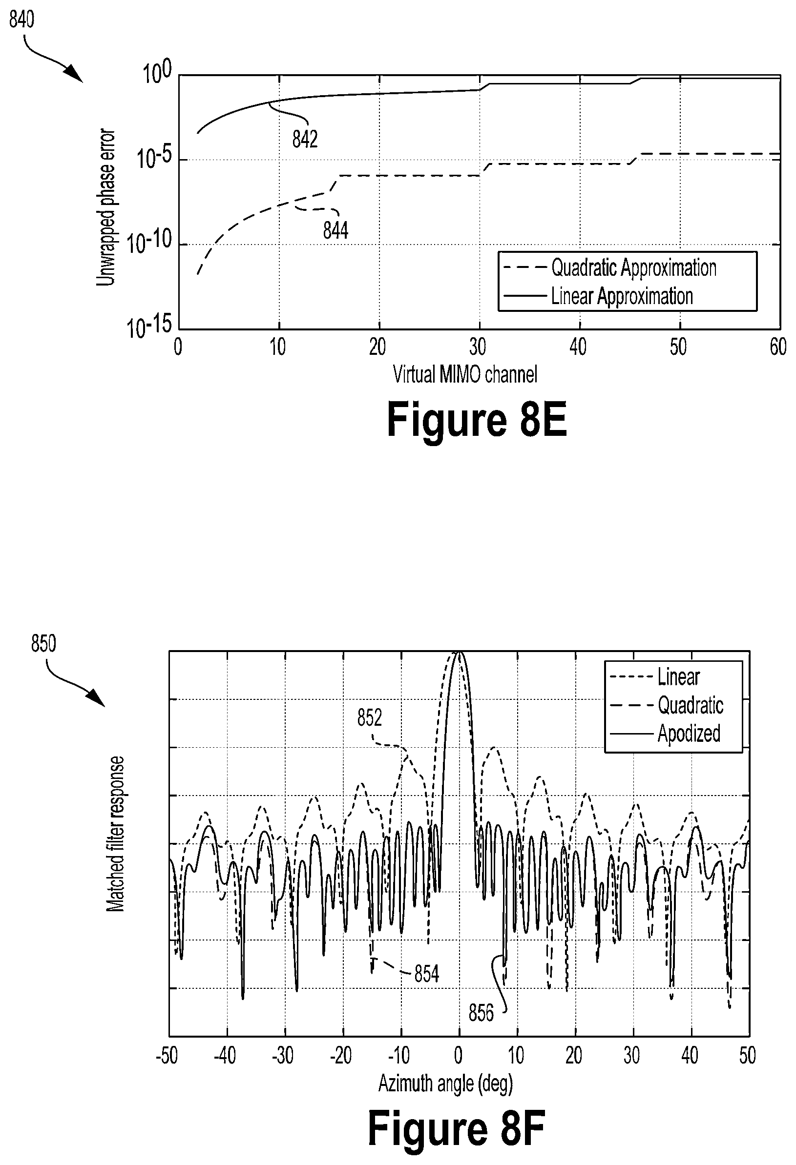 Patent US12504507 Figure 12 – Signal processing for near-field radar