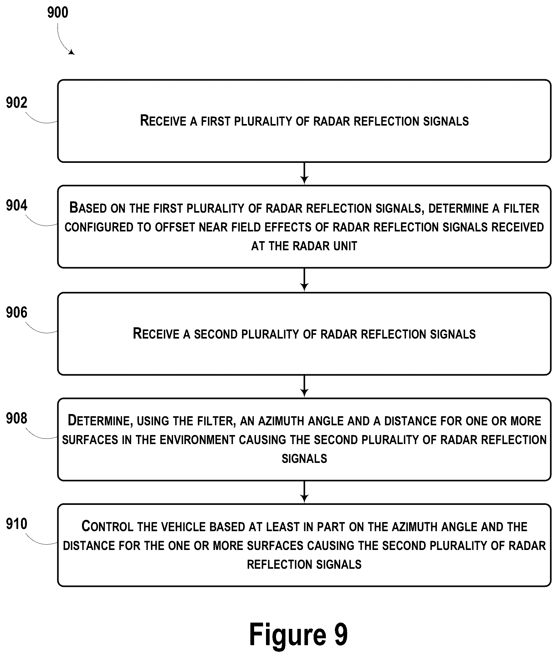 Patent US12504507 Figure 14 – Signal processing for near-field radar