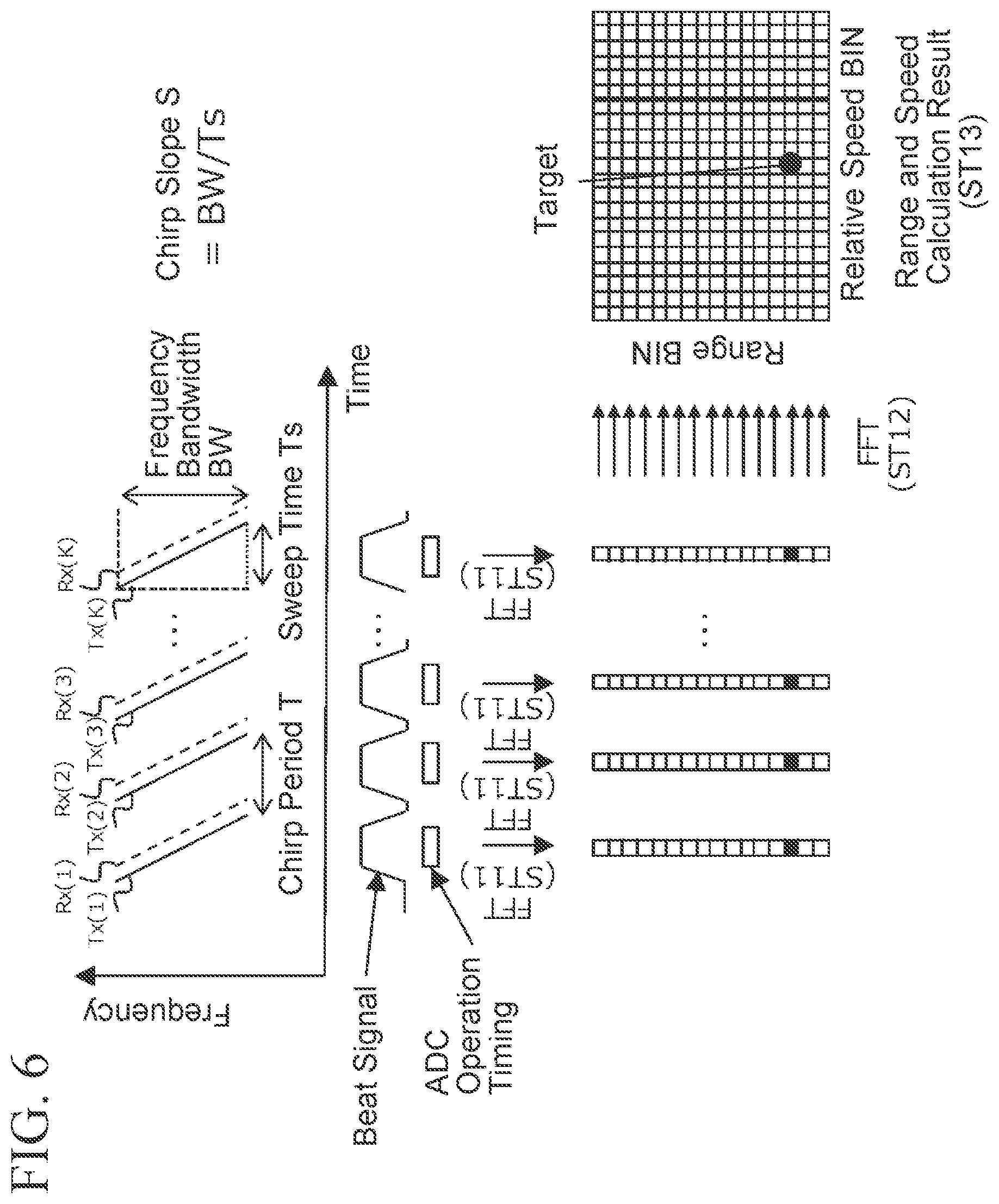 Patent US12504508 Figure 5 – Radar device