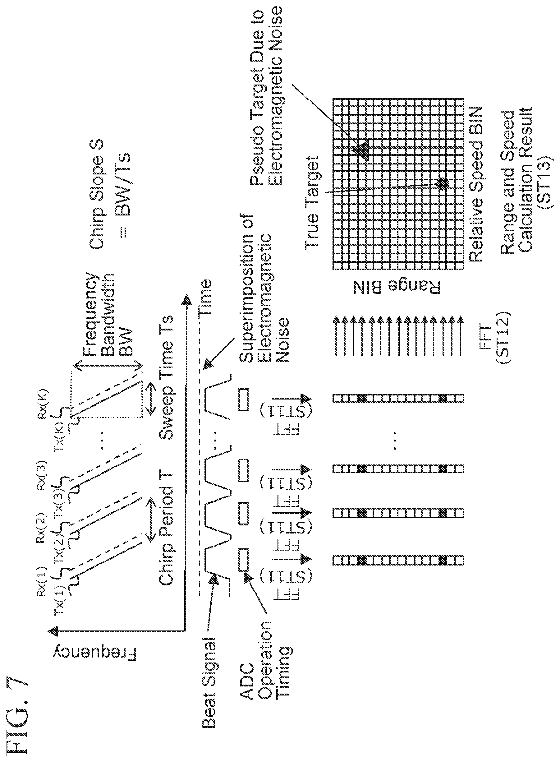 Patent US12504508 Figure 6 – Radar device
