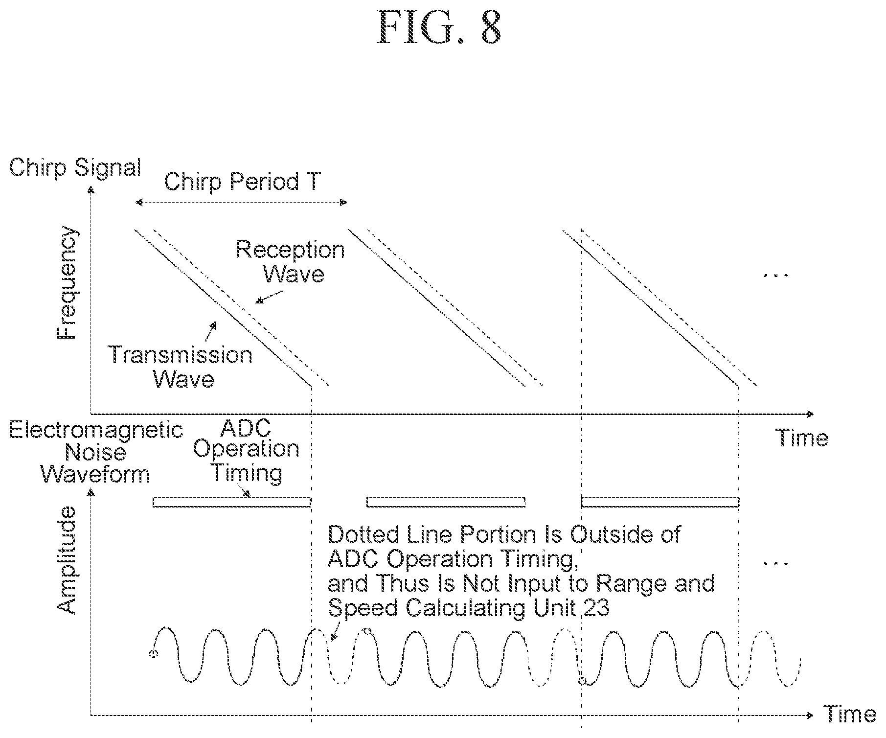 Patent US12504508 Figure 7 – Radar device