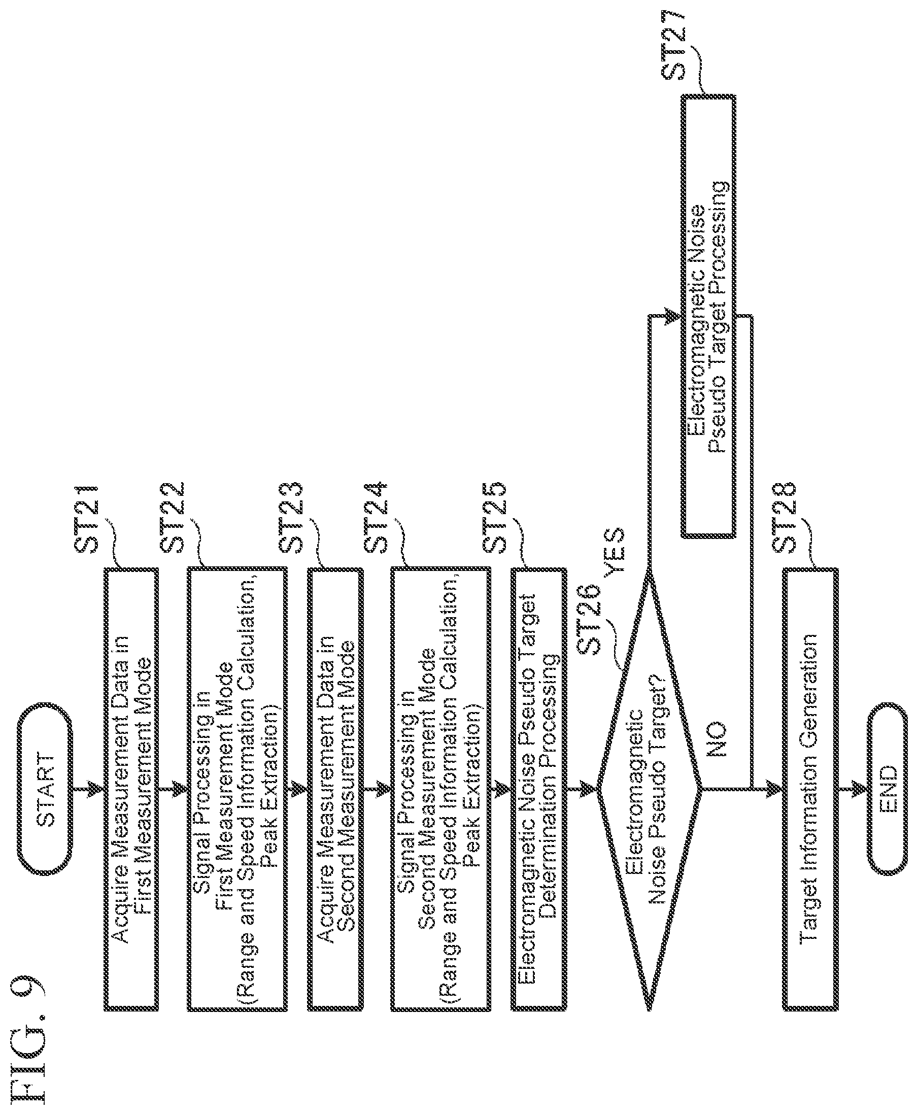 Patent US12504508 Figure 8 – Radar device