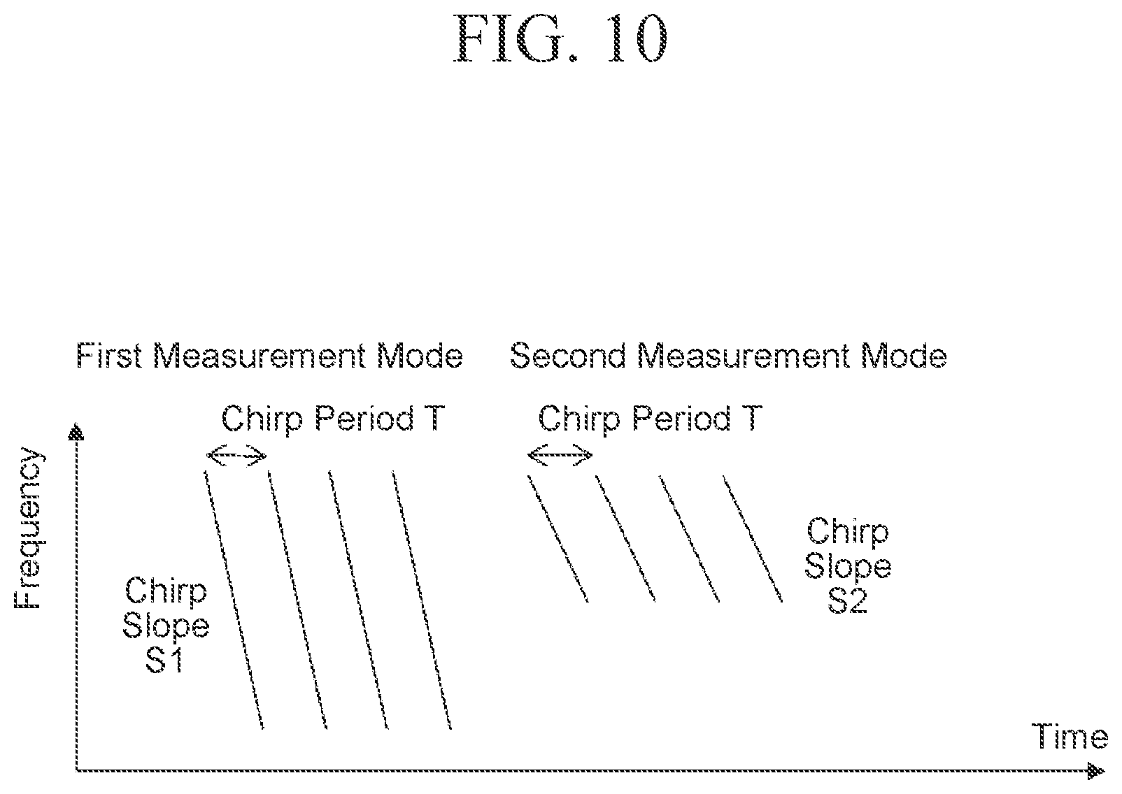 Patent US12504508 Figure 9 – Radar device