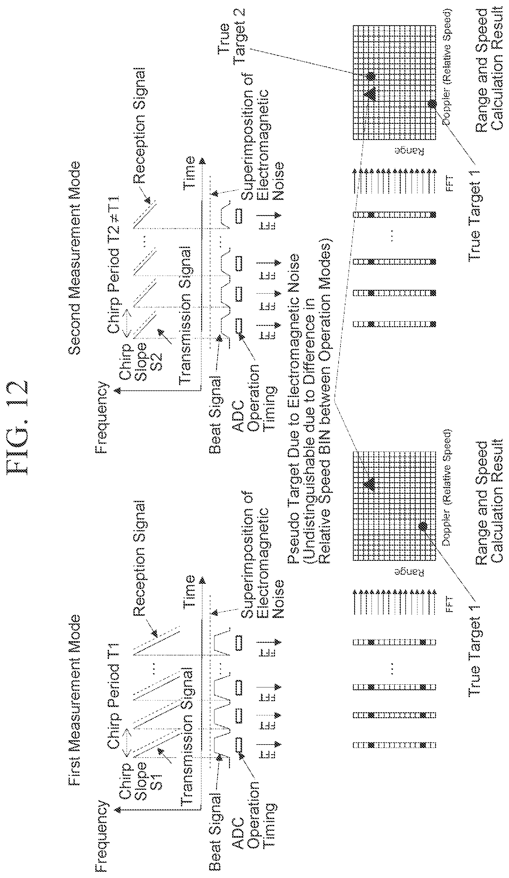 Patent US12504508 Figure 11 – Radar device