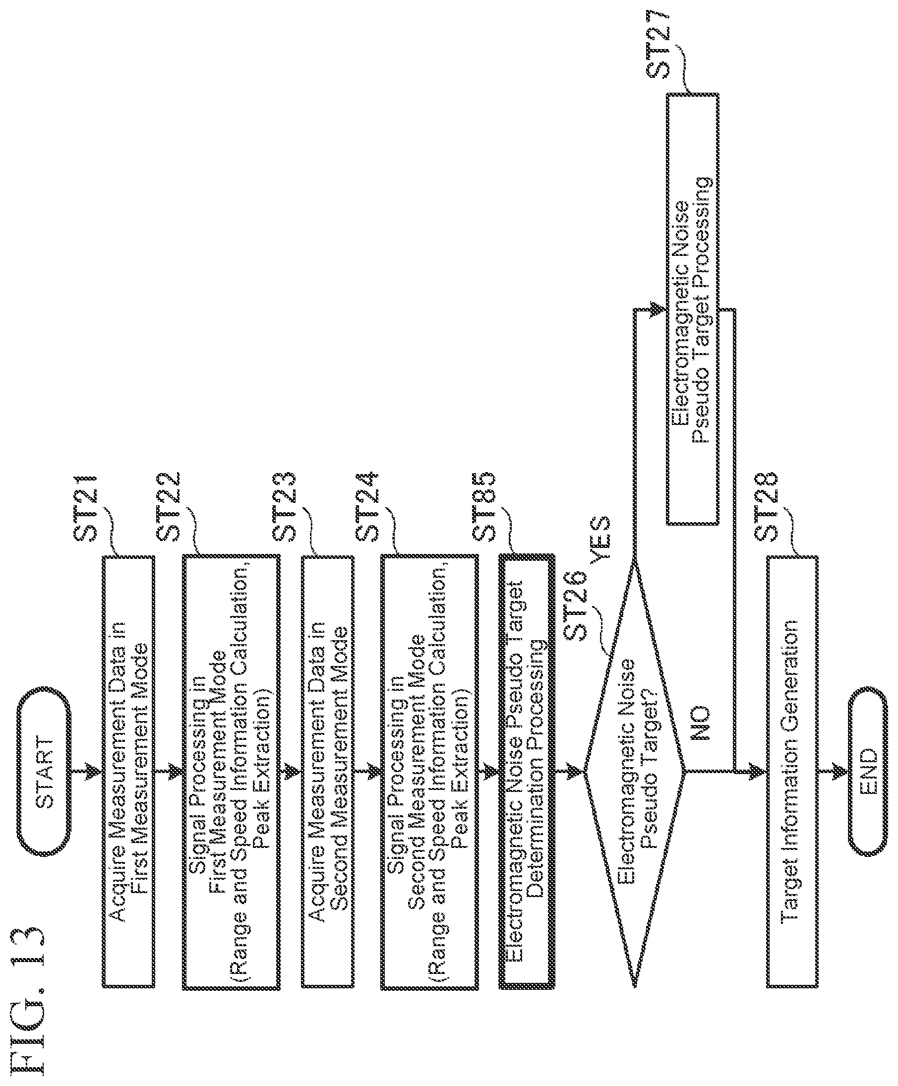 Patent US12504508 Figure 12 – Radar device