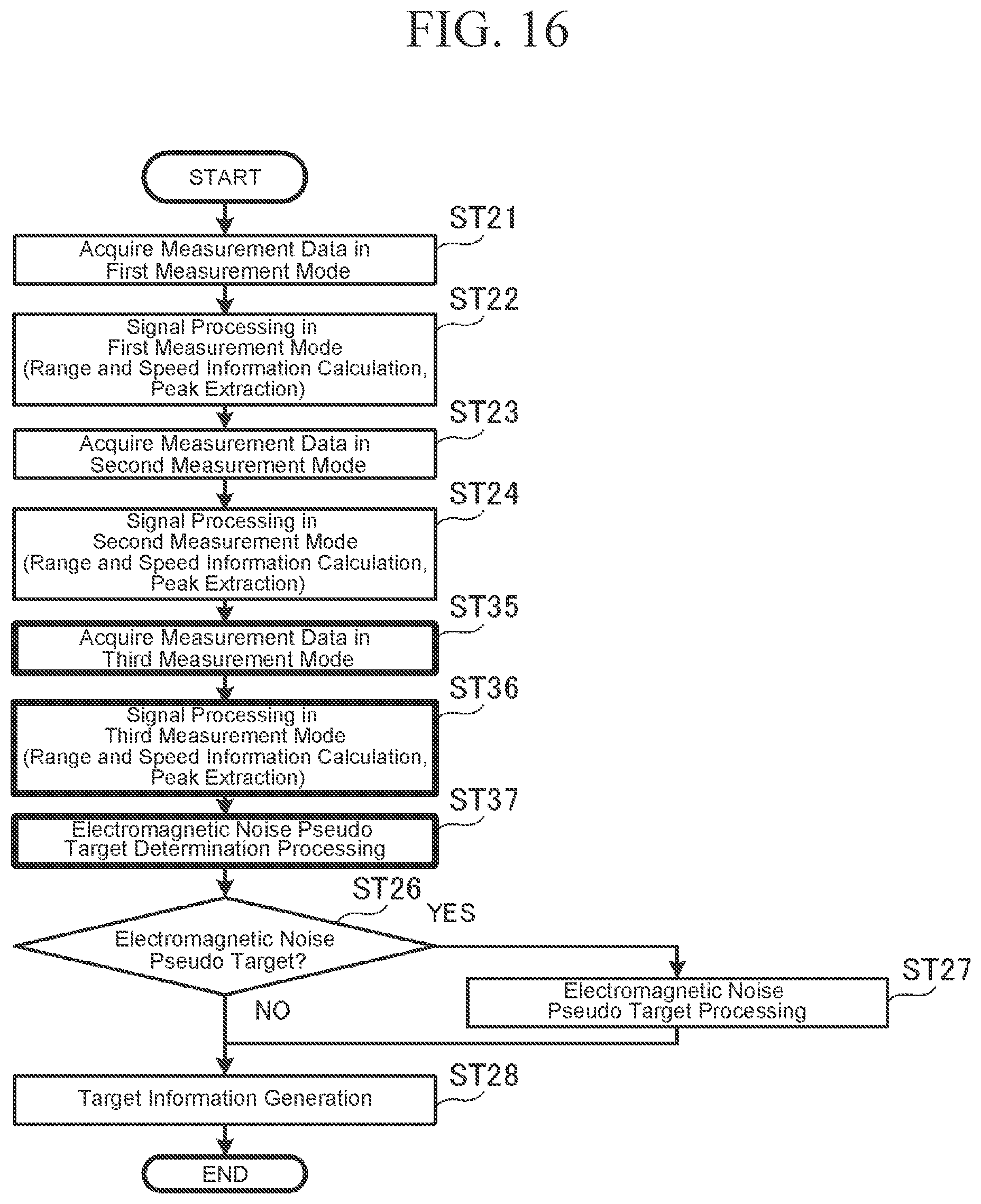 Patent US12504508 Figure 15 – Radar device
