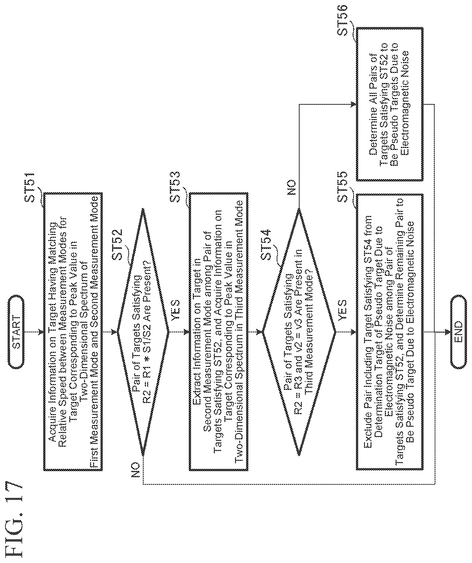 Patent US12504508 Figure 16 – Radar device