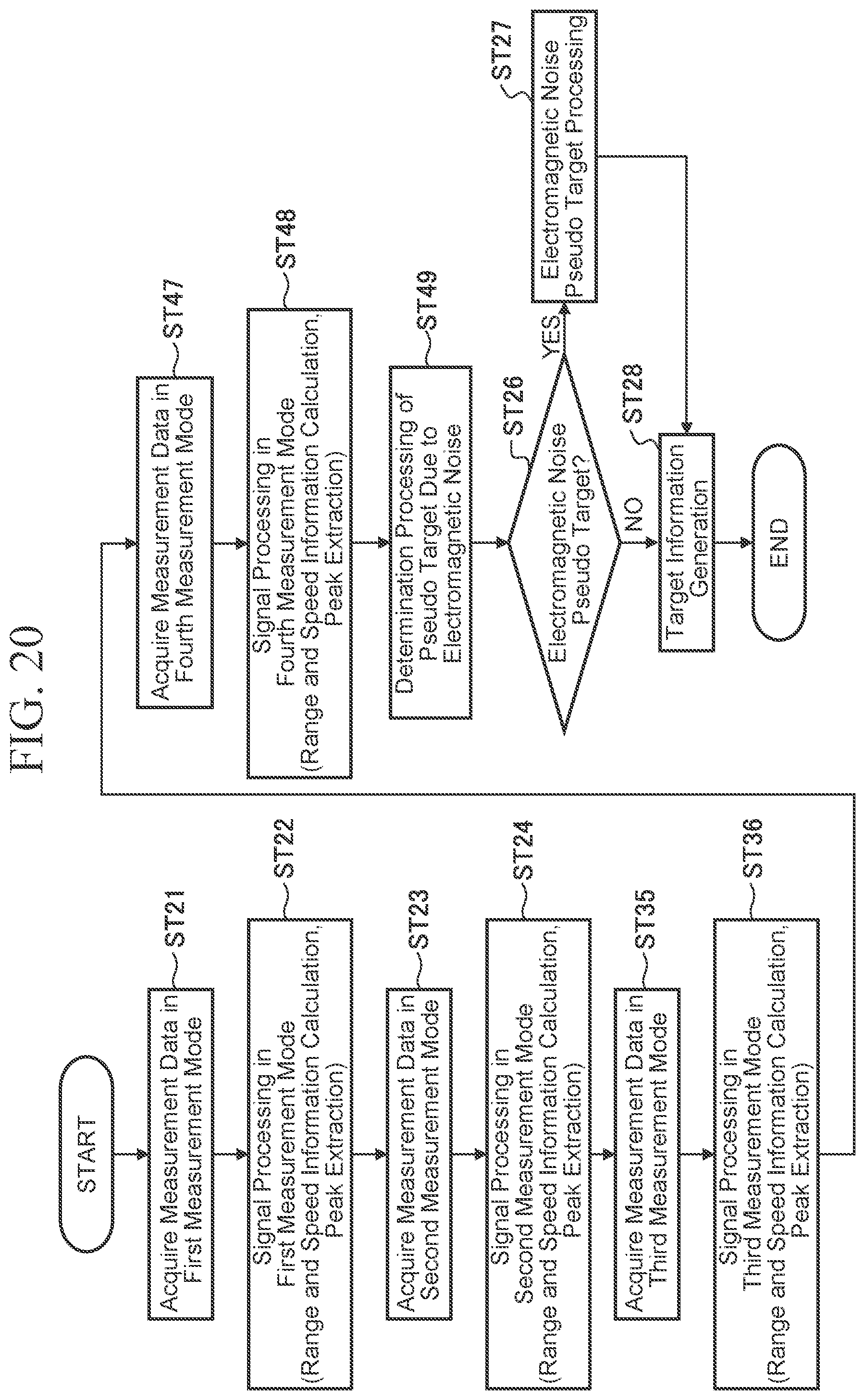Patent US12504508 Figure 19 – Radar device