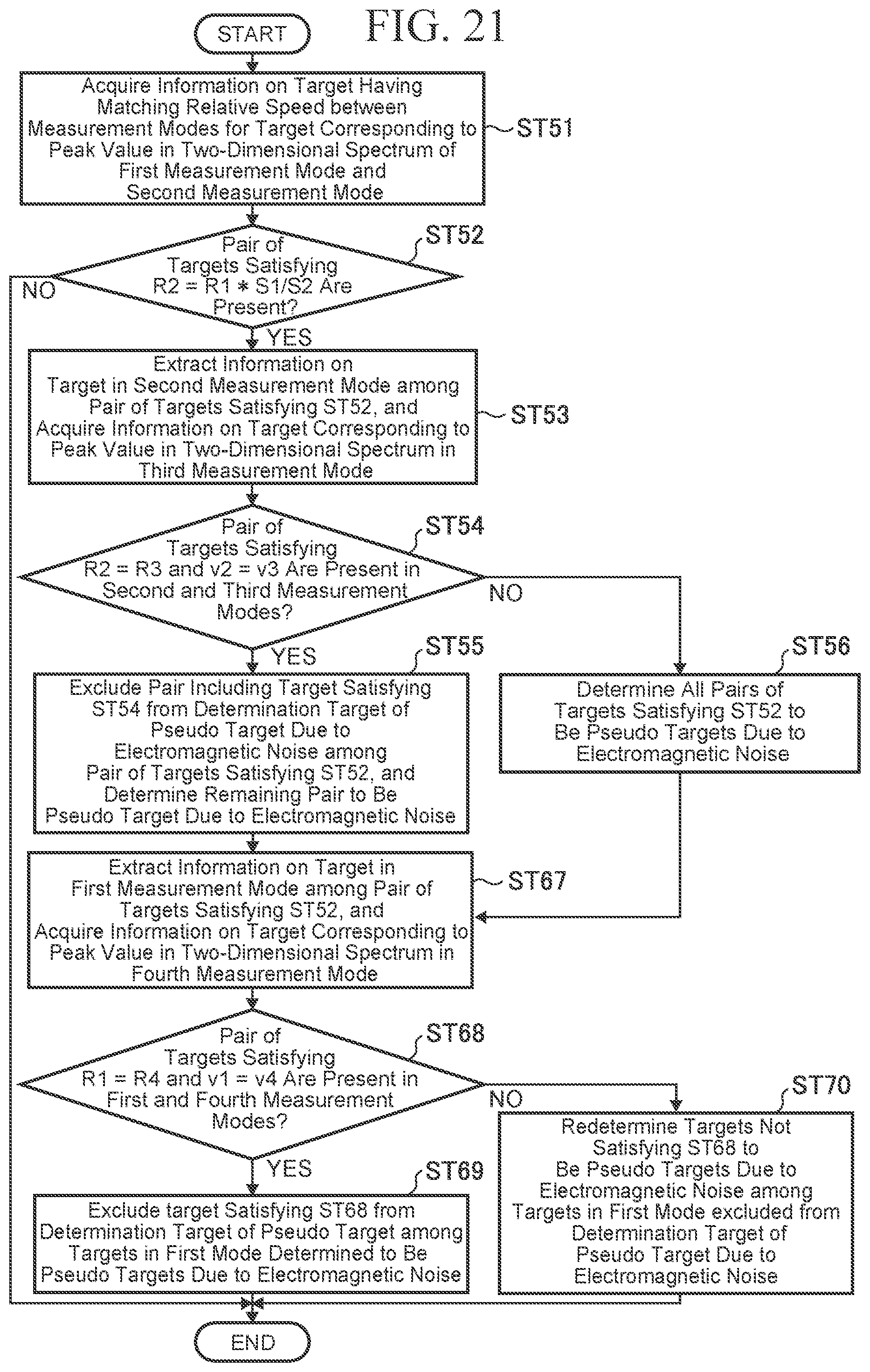 Patent US12504508 Figure 20 – Radar device