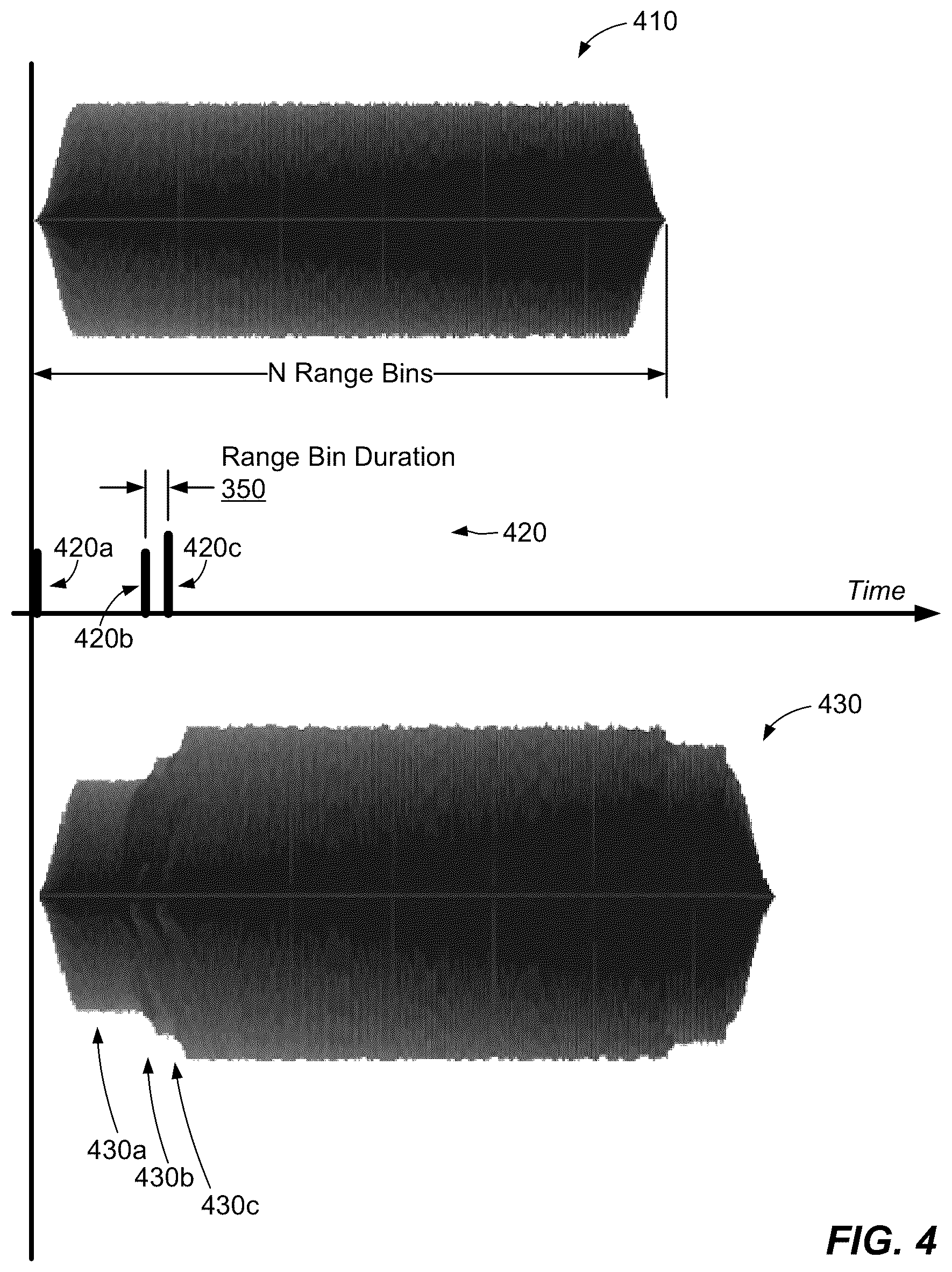 Patent US12504509 Figure 3 – Convolutional digital radio frequency memory (DRFM) jamming
