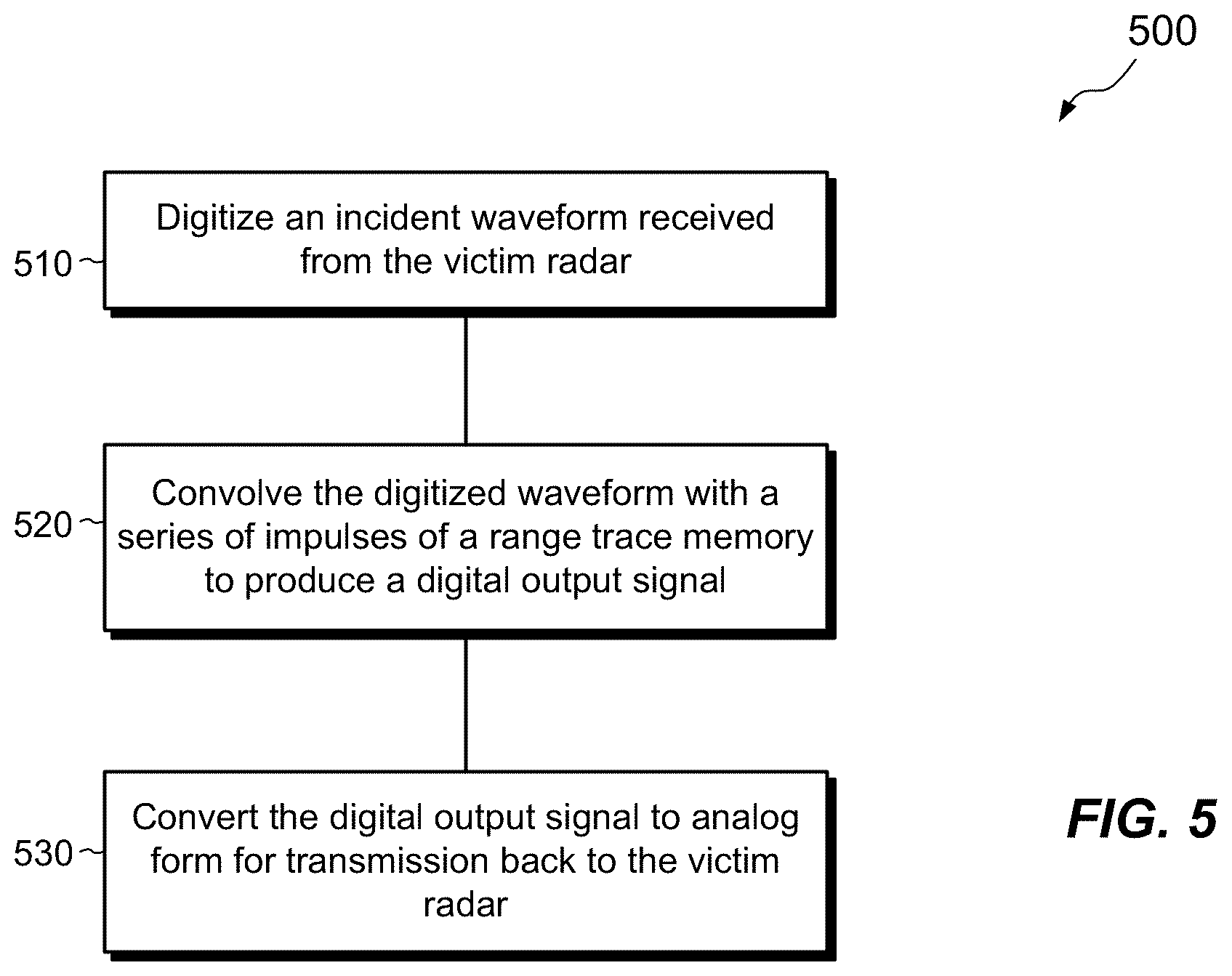 Patent US12504509 Figure 4 – Convolutional digital radio frequency memory (DRFM) jamming