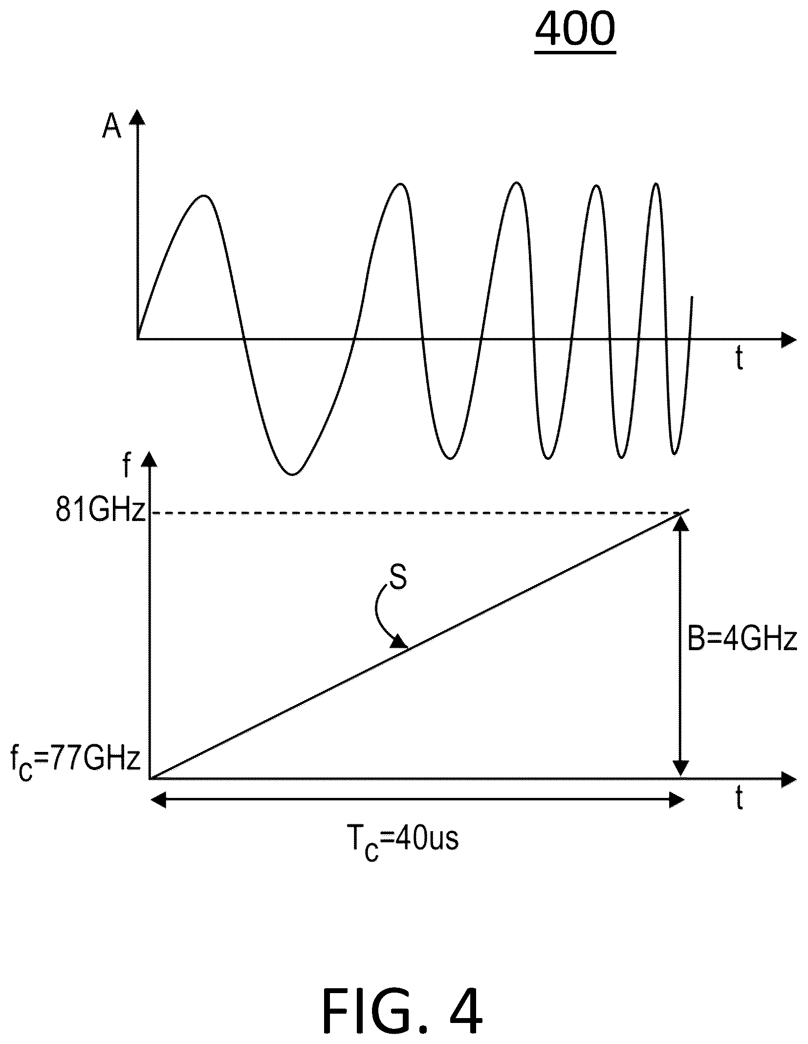 Patent US12504510 Figure 4 – Adaptive differential quantization for ranging sensors