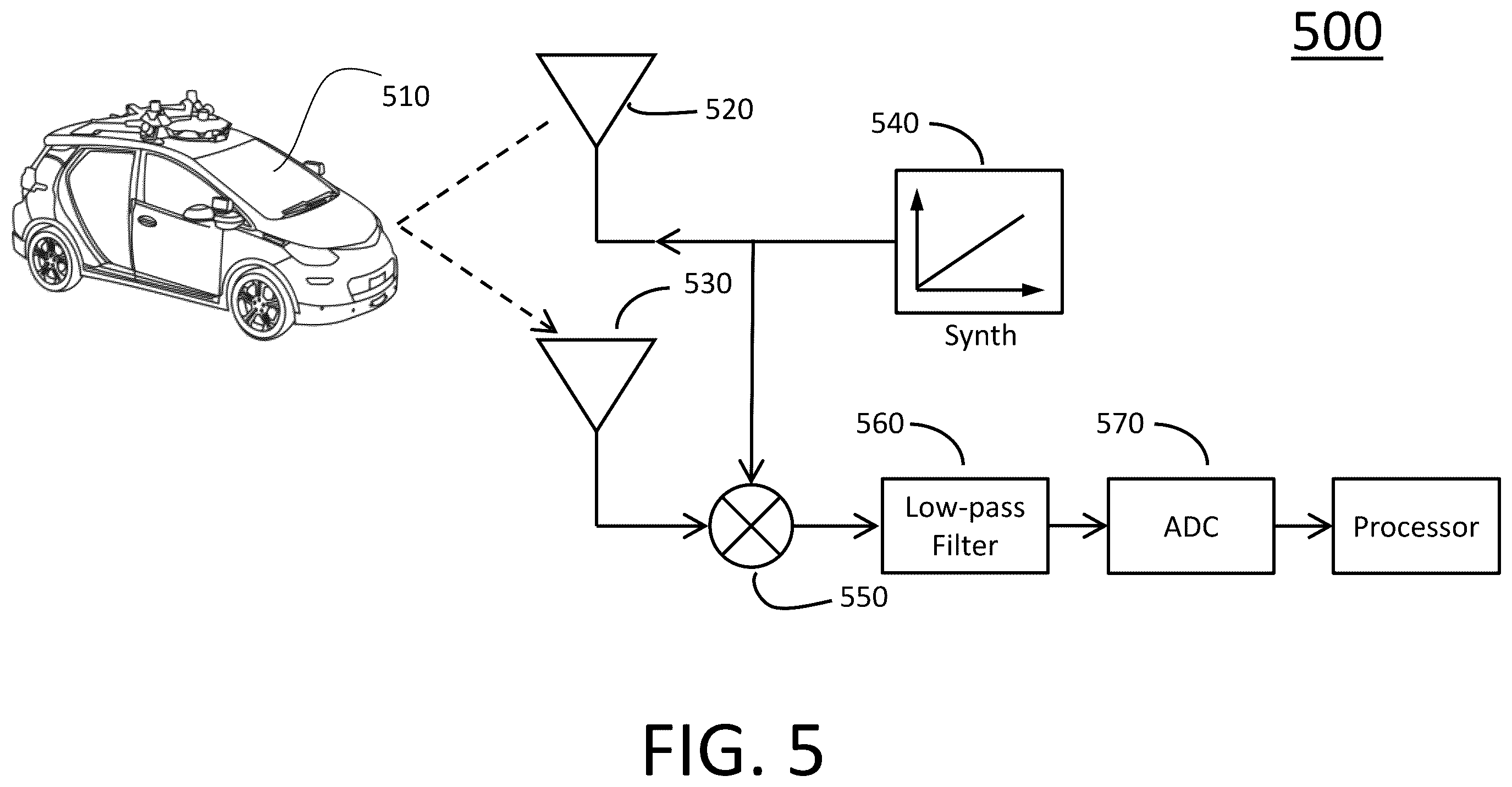 Patent US12504510 Figure 5 – Adaptive differential quantization for ranging sensors