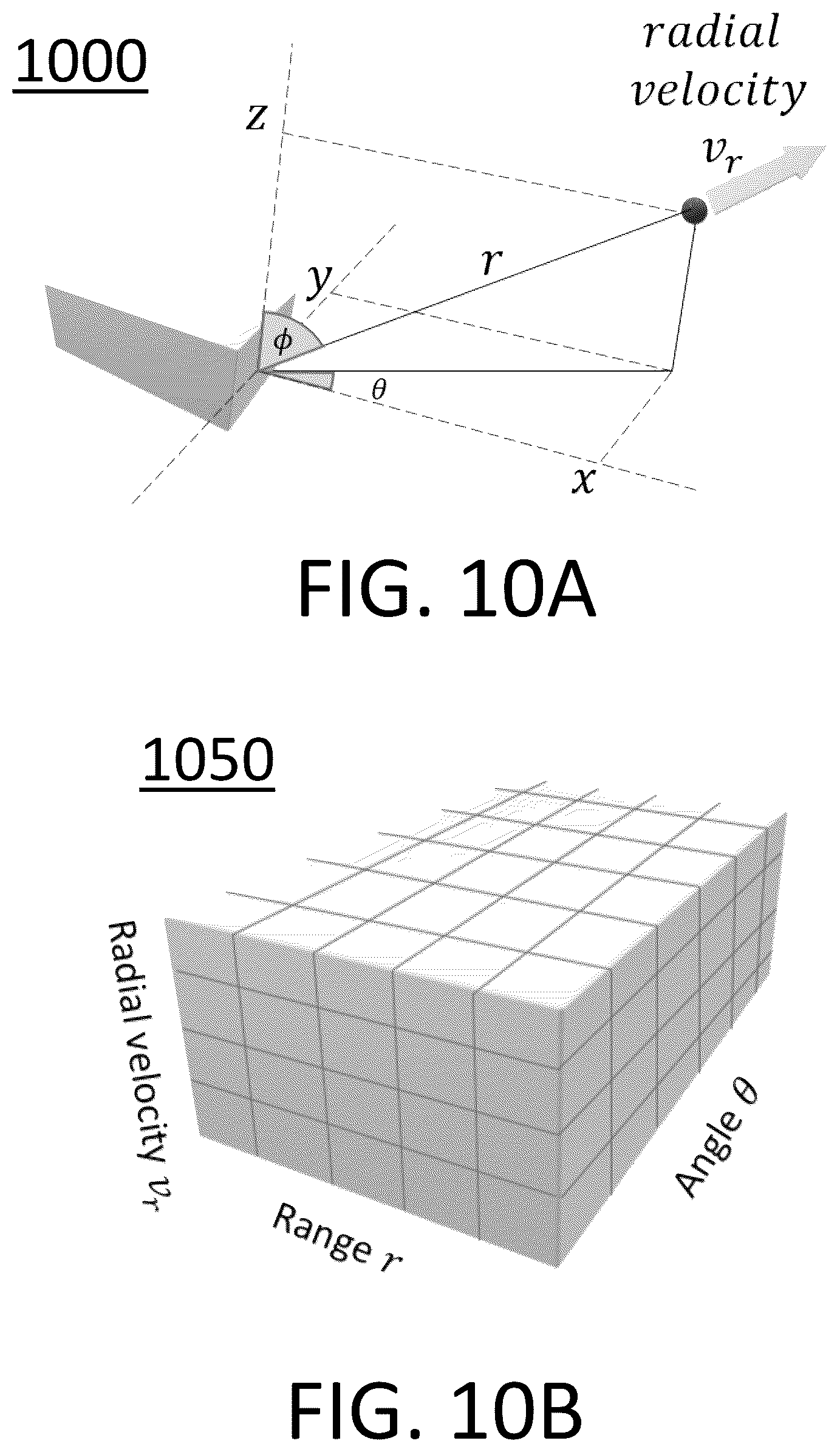 Patent US12504510 Figure 10 – Adaptive differential quantization for ranging sensors