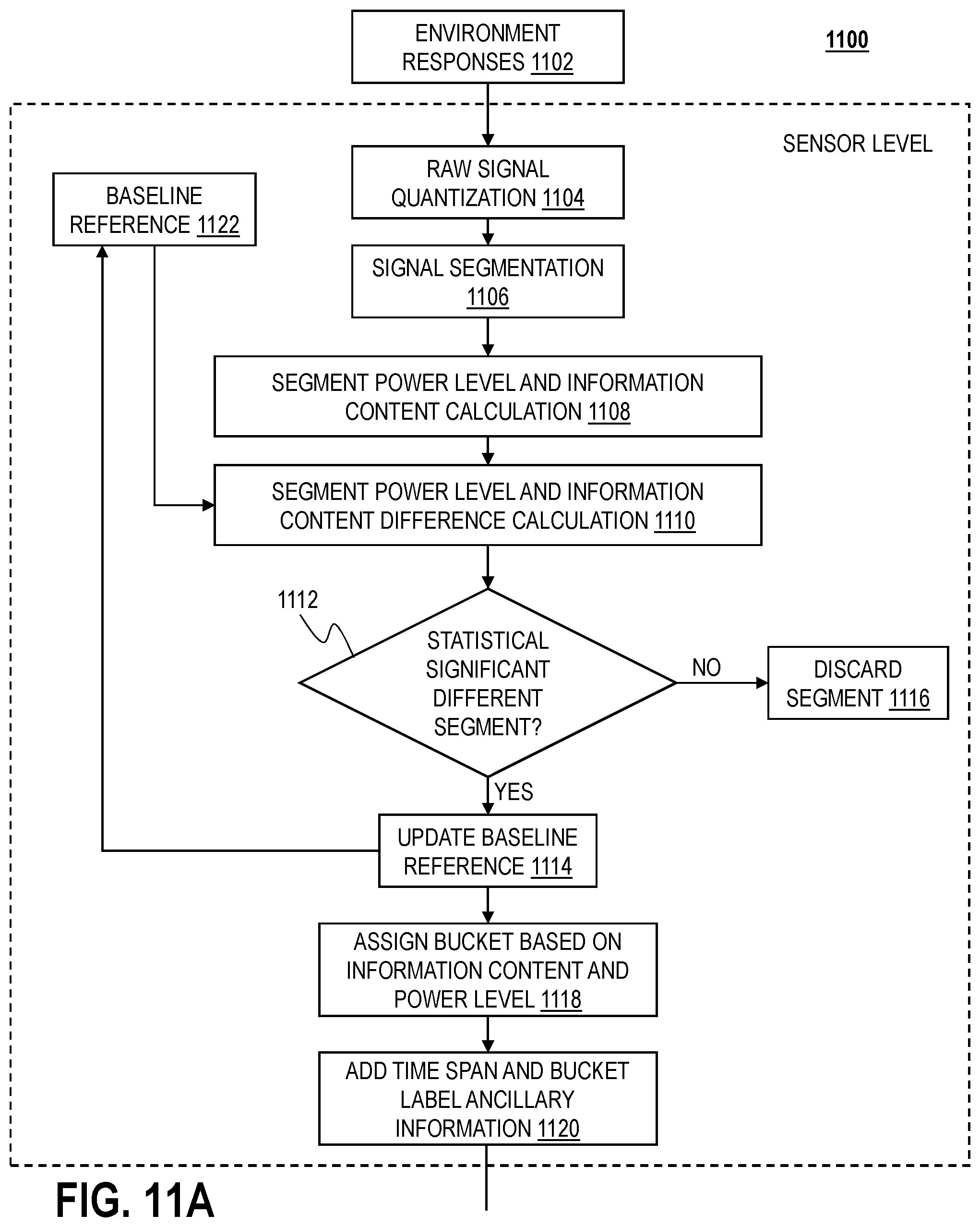Patent US12504510 Figure 11 – Adaptive differential quantization for ranging sensors
