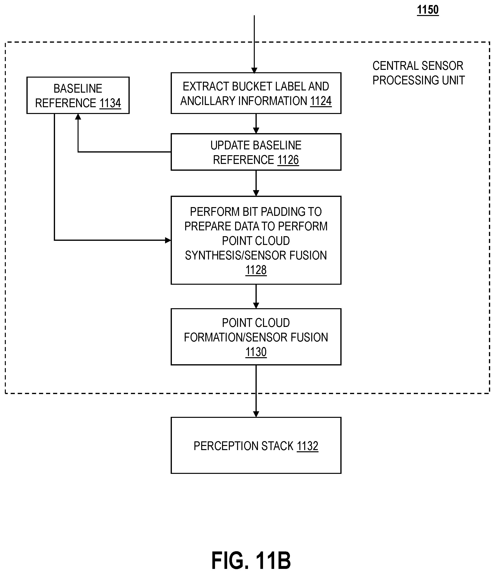 Patent US12504510 Figure 12 – Adaptive differential quantization for ranging sensors