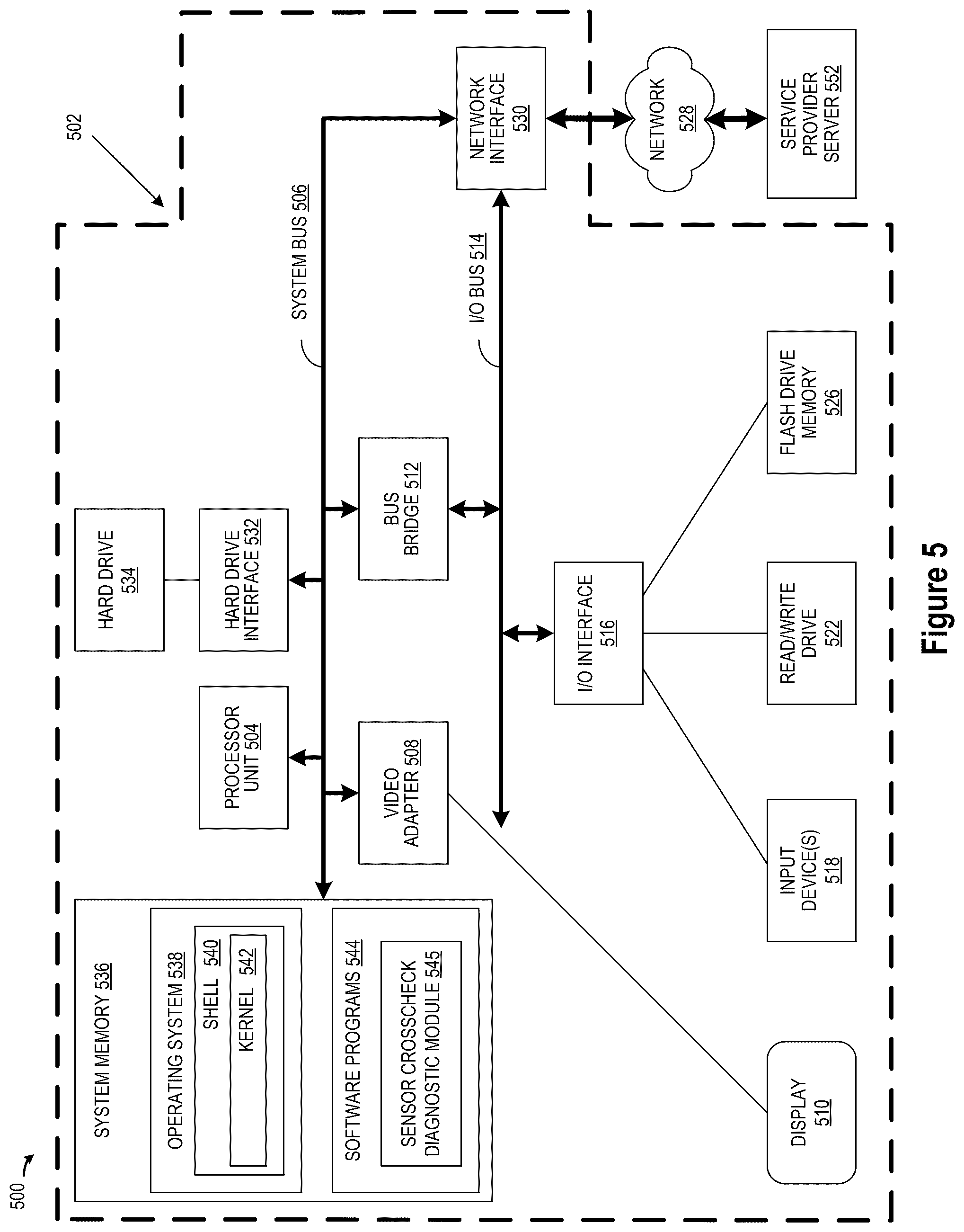 Patent US12504511 Figure 4 – V2X for sensor cross checks and diagnosis