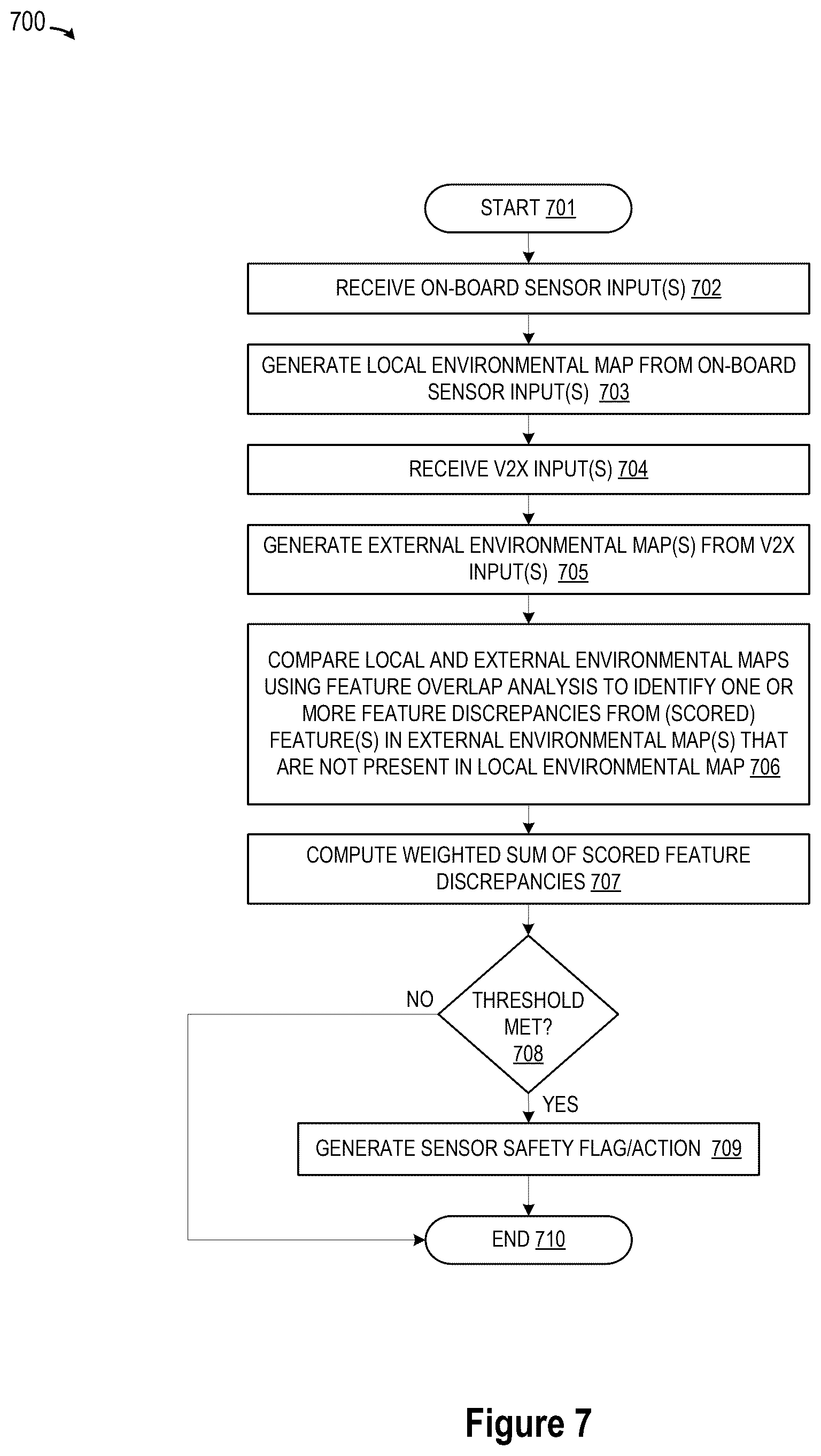 Patent US12504511 Figure 6 – V2X for sensor cross checks and diagnosis