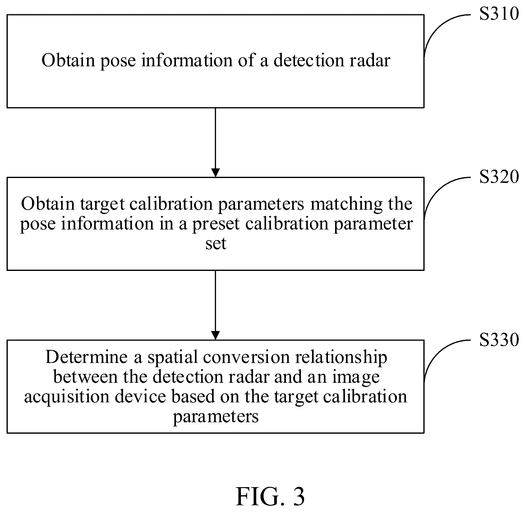 Patent US12504512 Figure 5 – Joint calibration method and apparatus, electronic device and unmanned aerial vehicle