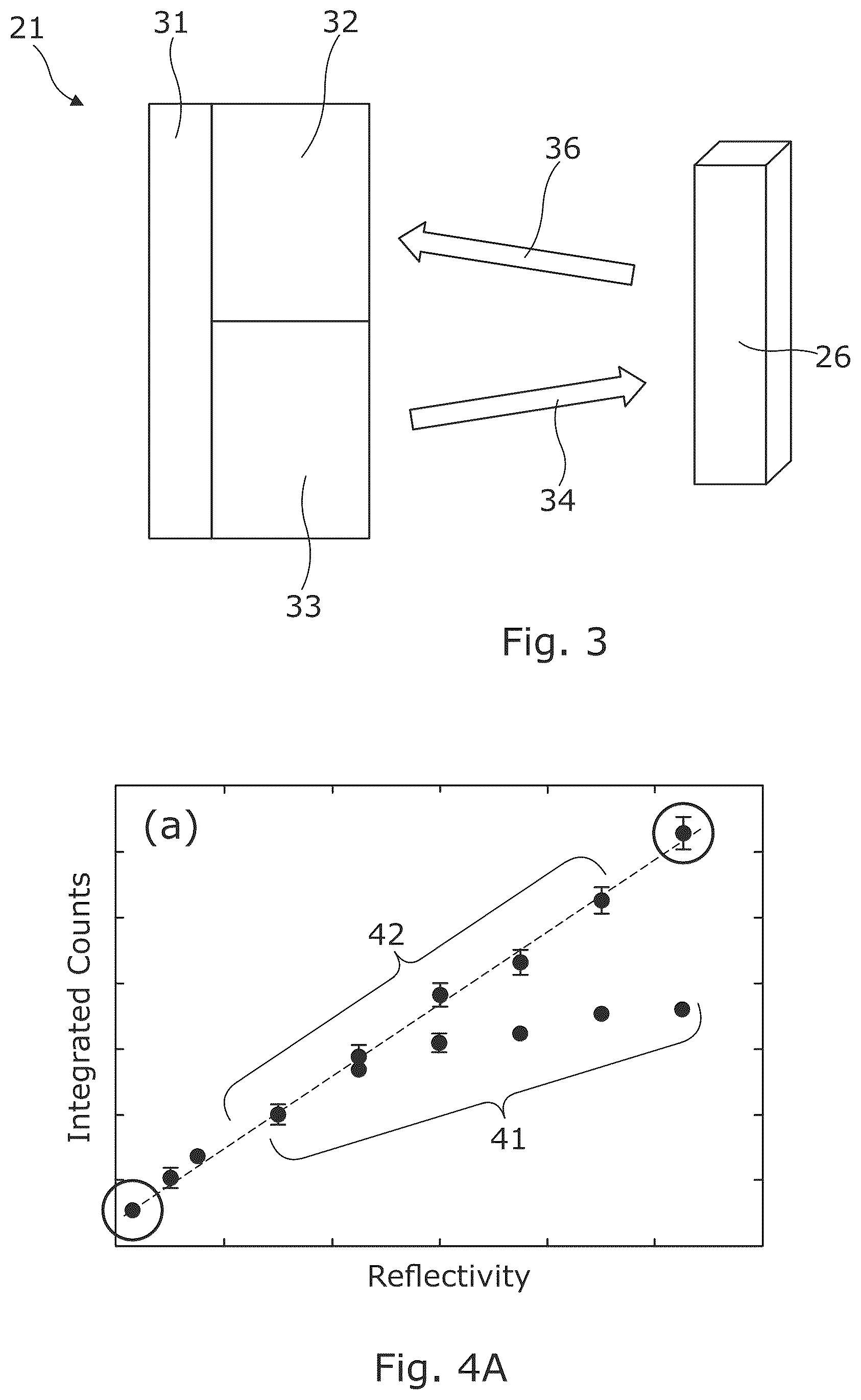 Patent US12504513 Figure 2 – Object reflectivity estimation in a LIDAR system