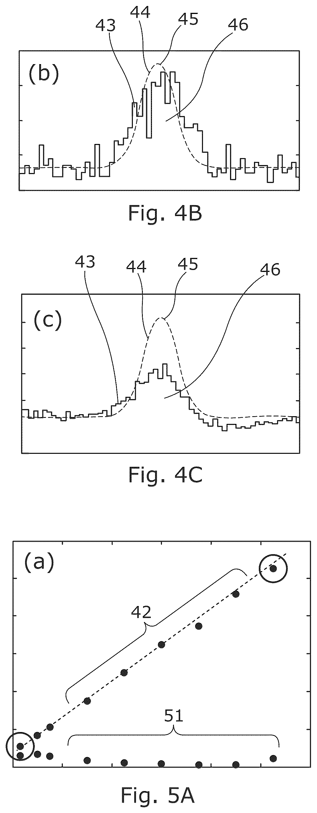 Patent US12504513 Figure 3 – Object reflectivity estimation in a LIDAR system