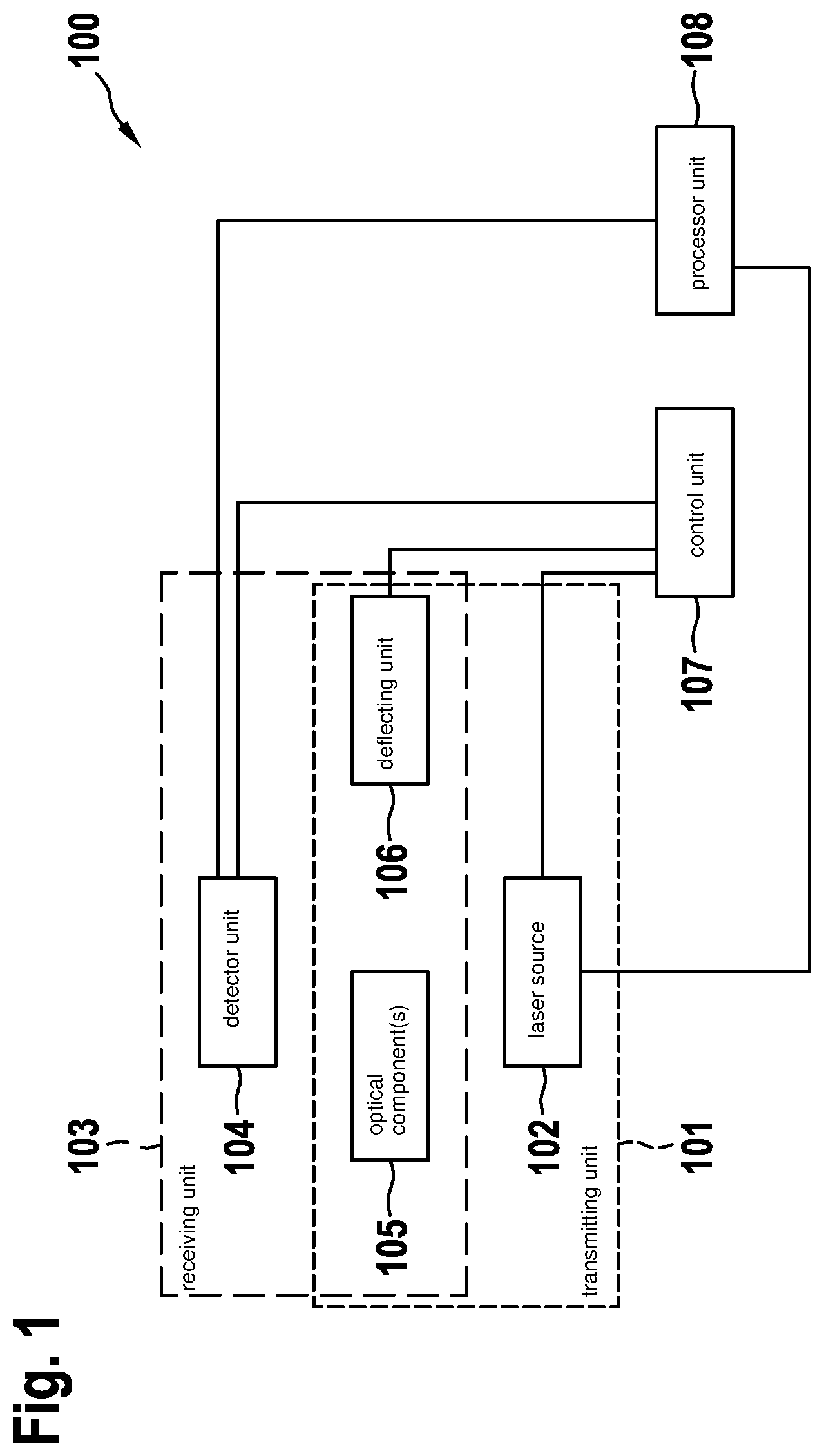 Patent US12504517 Figure 1 – LIDAR sensor for detecting an object and a method for a lidar sensor