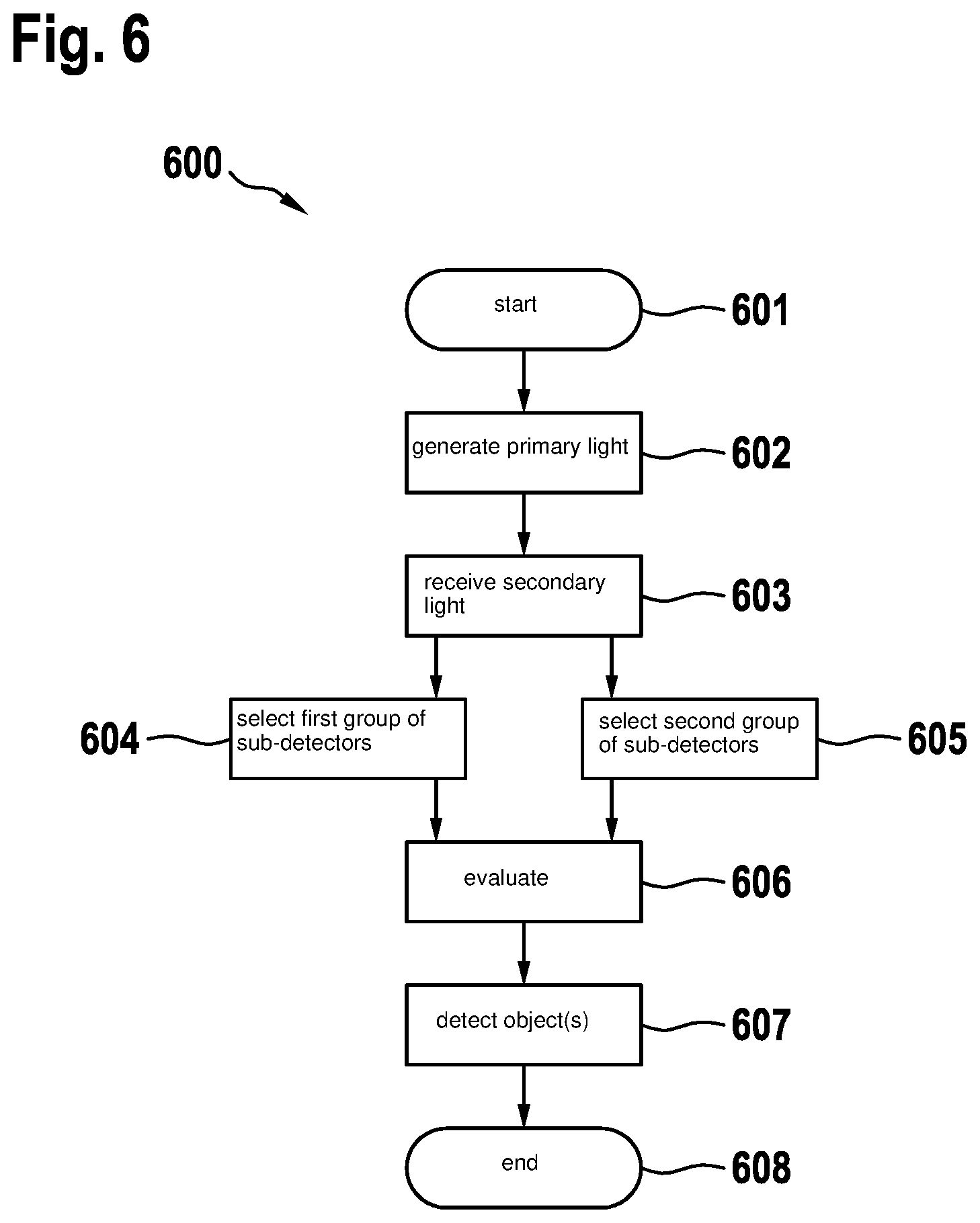 Patent US12504517 Figure 6 – LIDAR sensor for detecting an object and a method for a lidar sensor