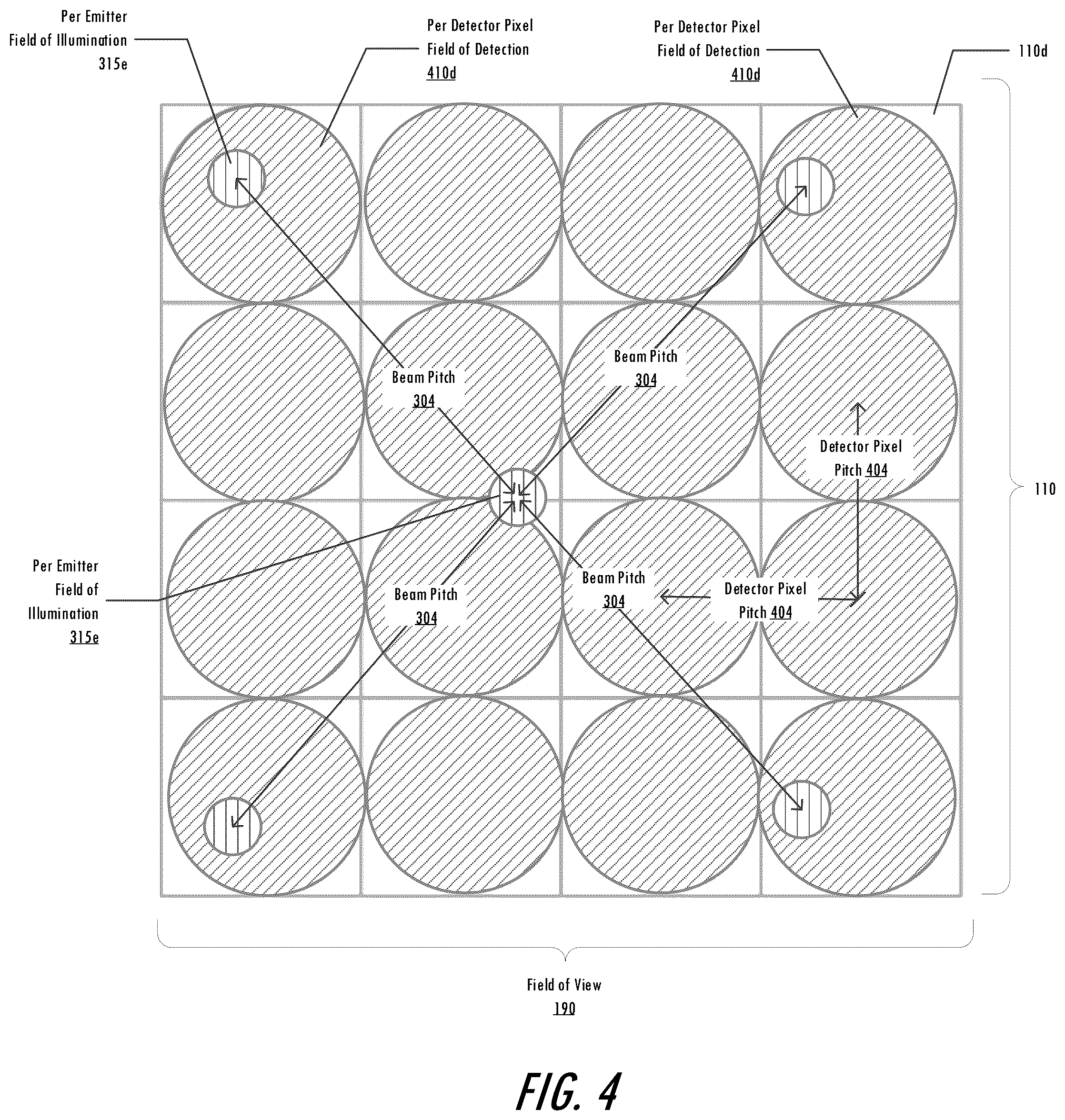Patent US12504519 Figure 5 – Power-efficient direct time of flight LIDAR