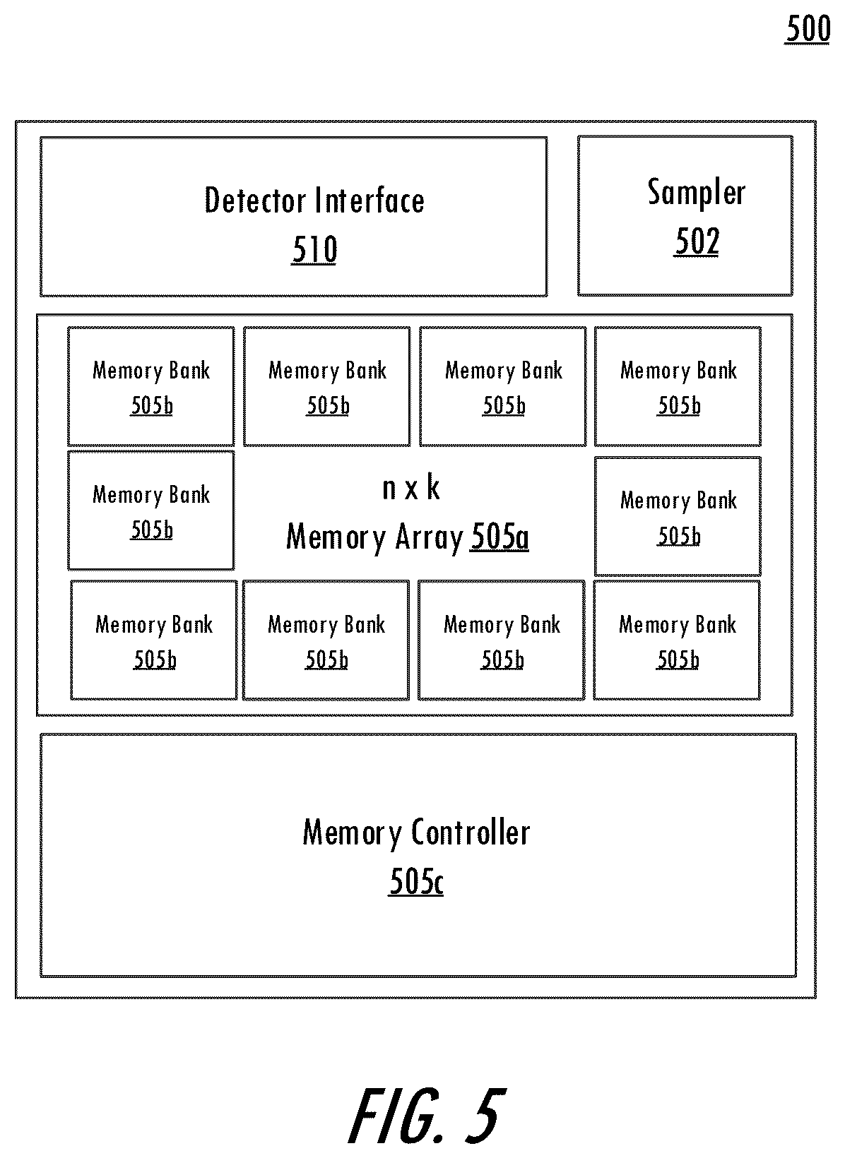 Patent US12504519 Figure 6 – Power-efficient direct time of flight LIDAR