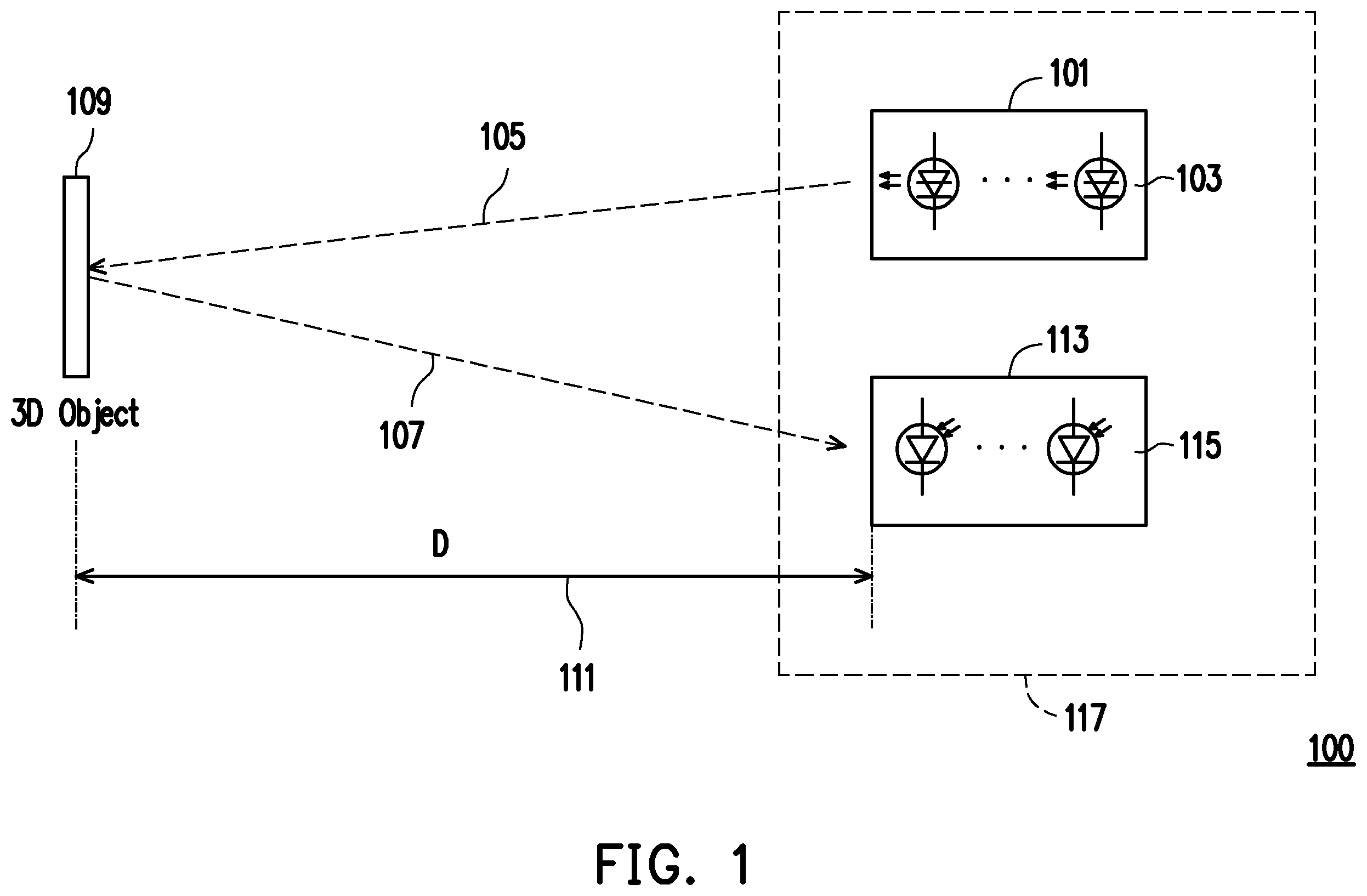 Patent US12504520 Figure 1 – Apparatus, processing circuitry and method for measuring distance from direct time of flight sensor array to an object