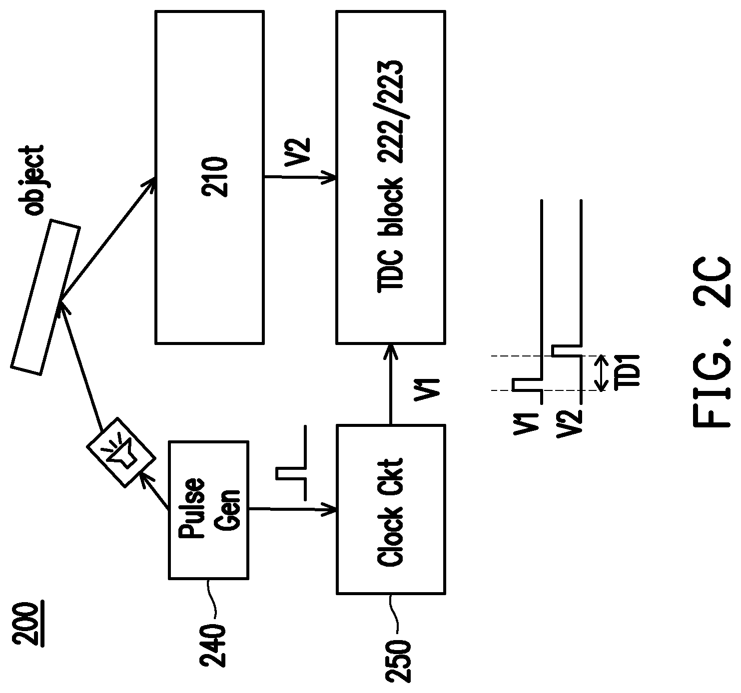 Patent US12504520 Figure 4 – Apparatus, processing circuitry and method for measuring distance from direct time of flight sensor array to an object