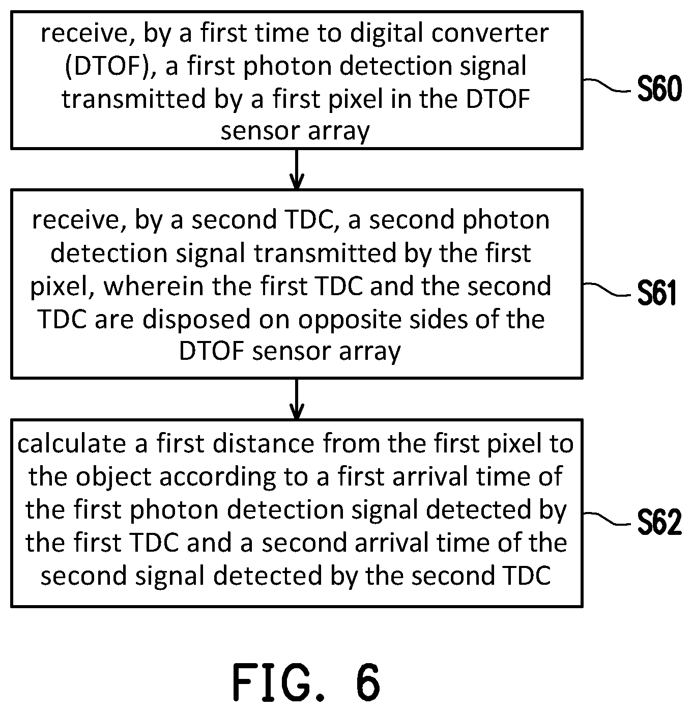 Patent US12504520 Figure 9 – Apparatus, processing circuitry and method for measuring distance from direct time of flight sensor array to an object