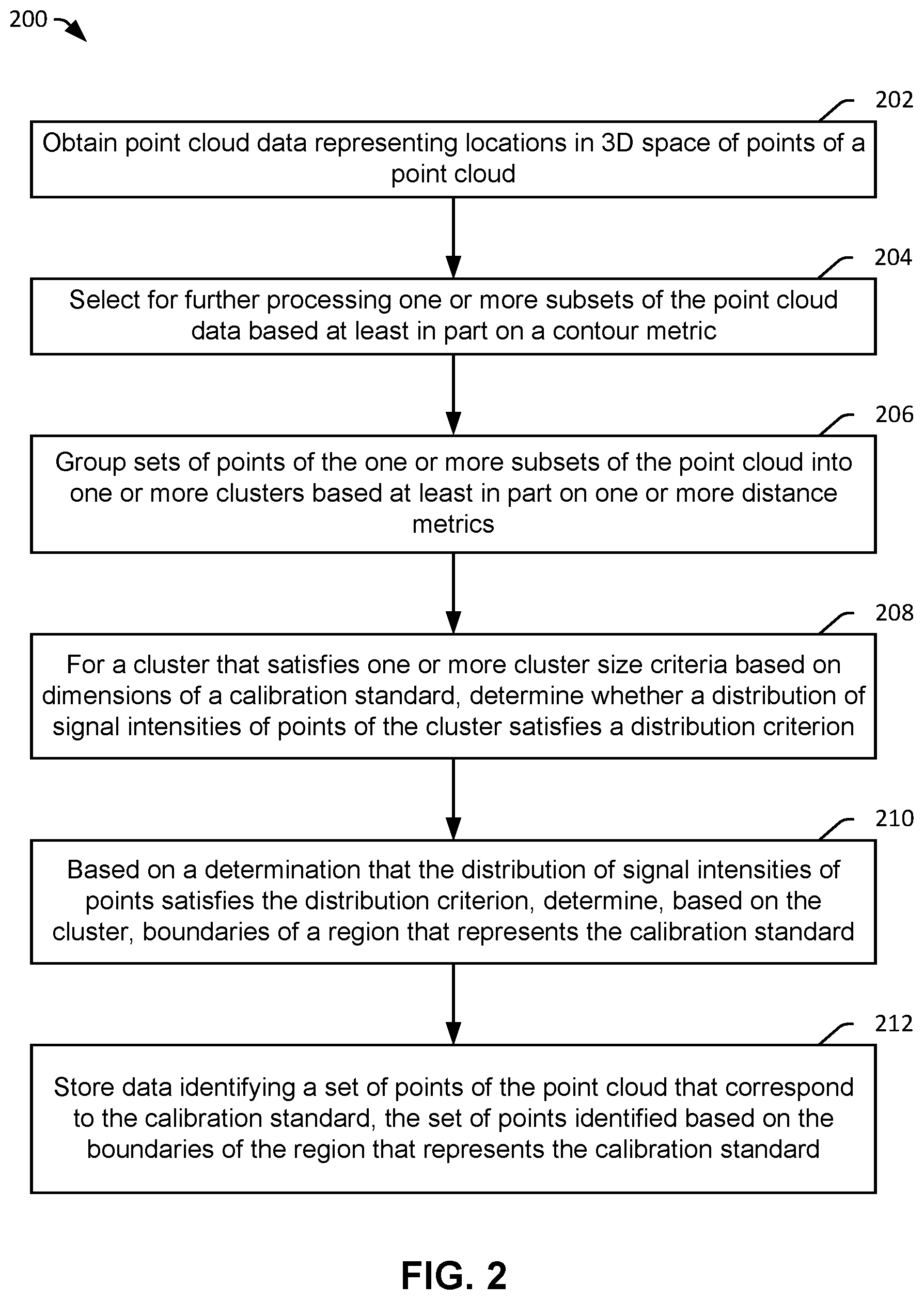 Patent US12504522 Figure 2 – Automatic detection of a calibration standard in unstructured lidar point clouds
