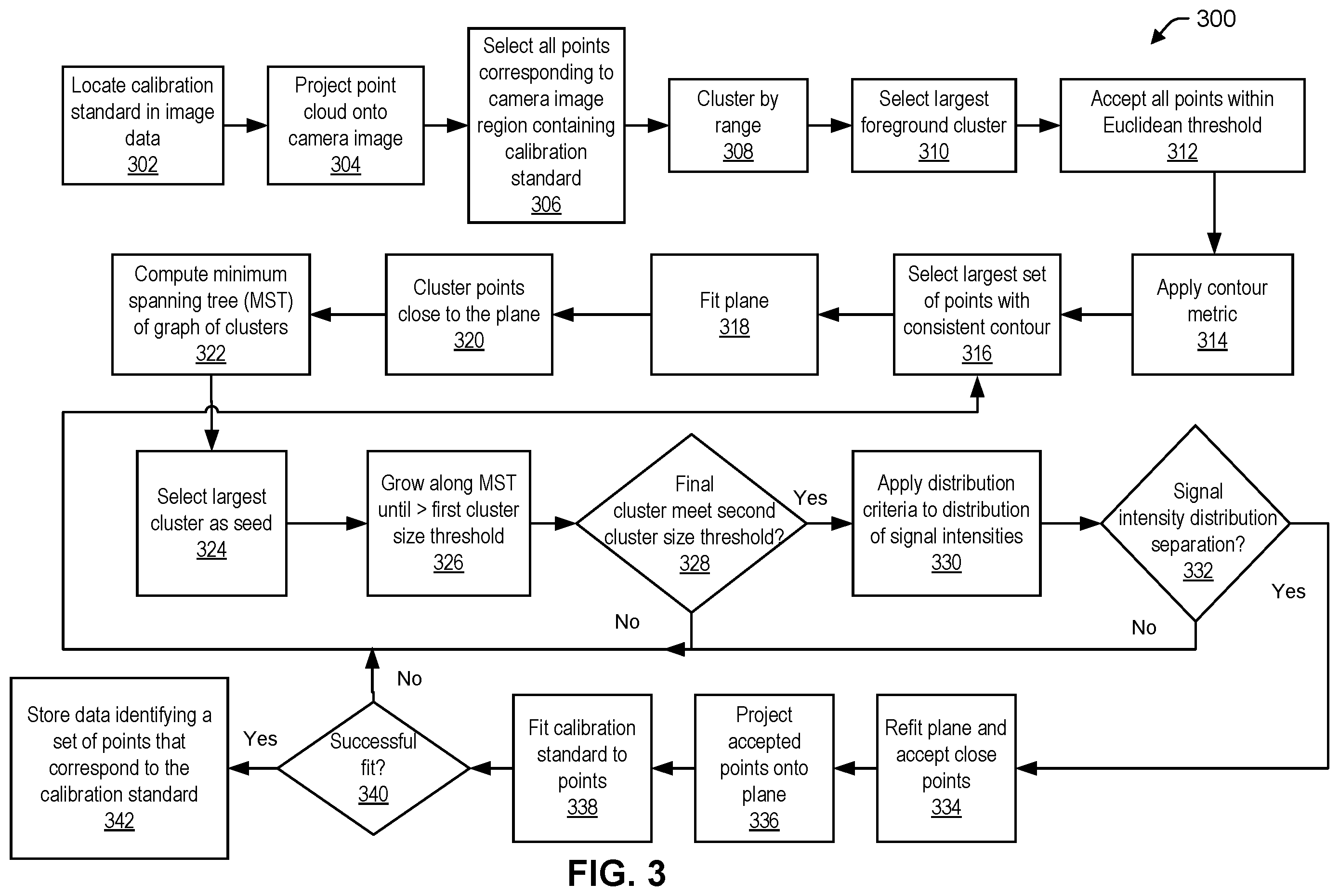 Patent US12504522 Figure 3 – Automatic detection of a calibration standard in unstructured lidar point clouds
