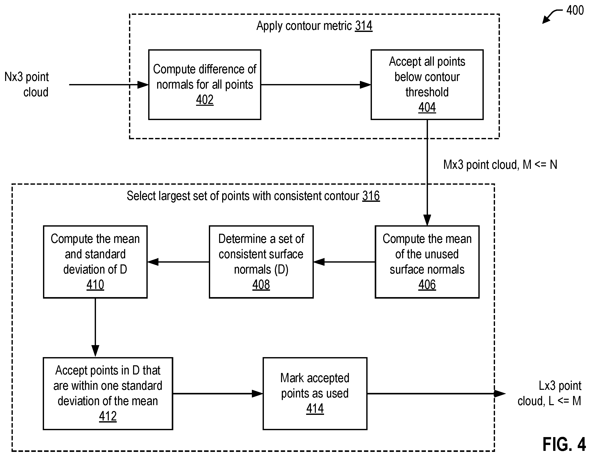 Patent US12504522 Figure 4 – Automatic detection of a calibration standard in unstructured lidar point clouds