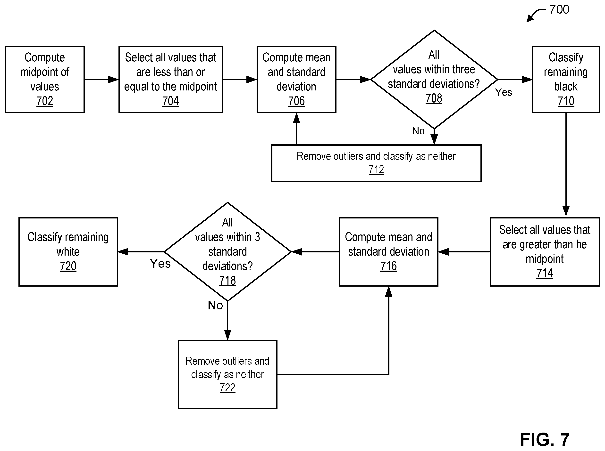Patent US12504522 Figure 7 – Automatic detection of a calibration standard in unstructured lidar point clouds